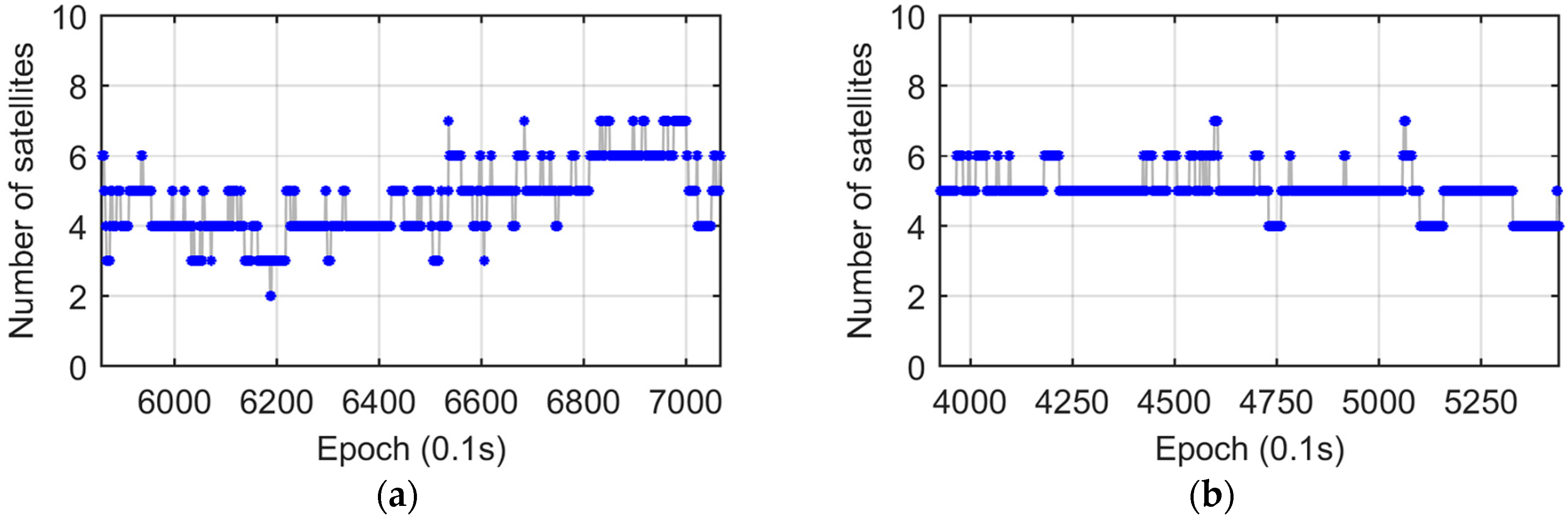 Sensors 17 00408 g014