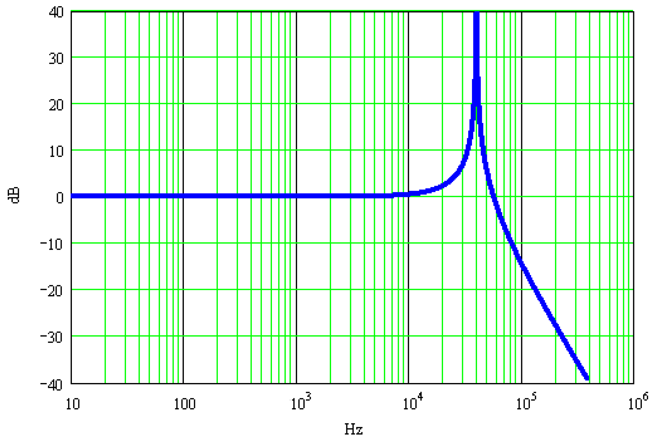 Sensors 17 00409 g002 550