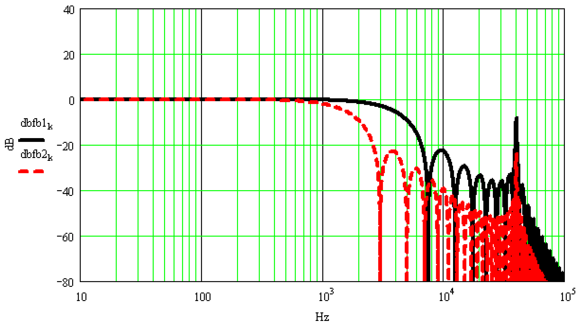Sensors 17 00409 g003 550