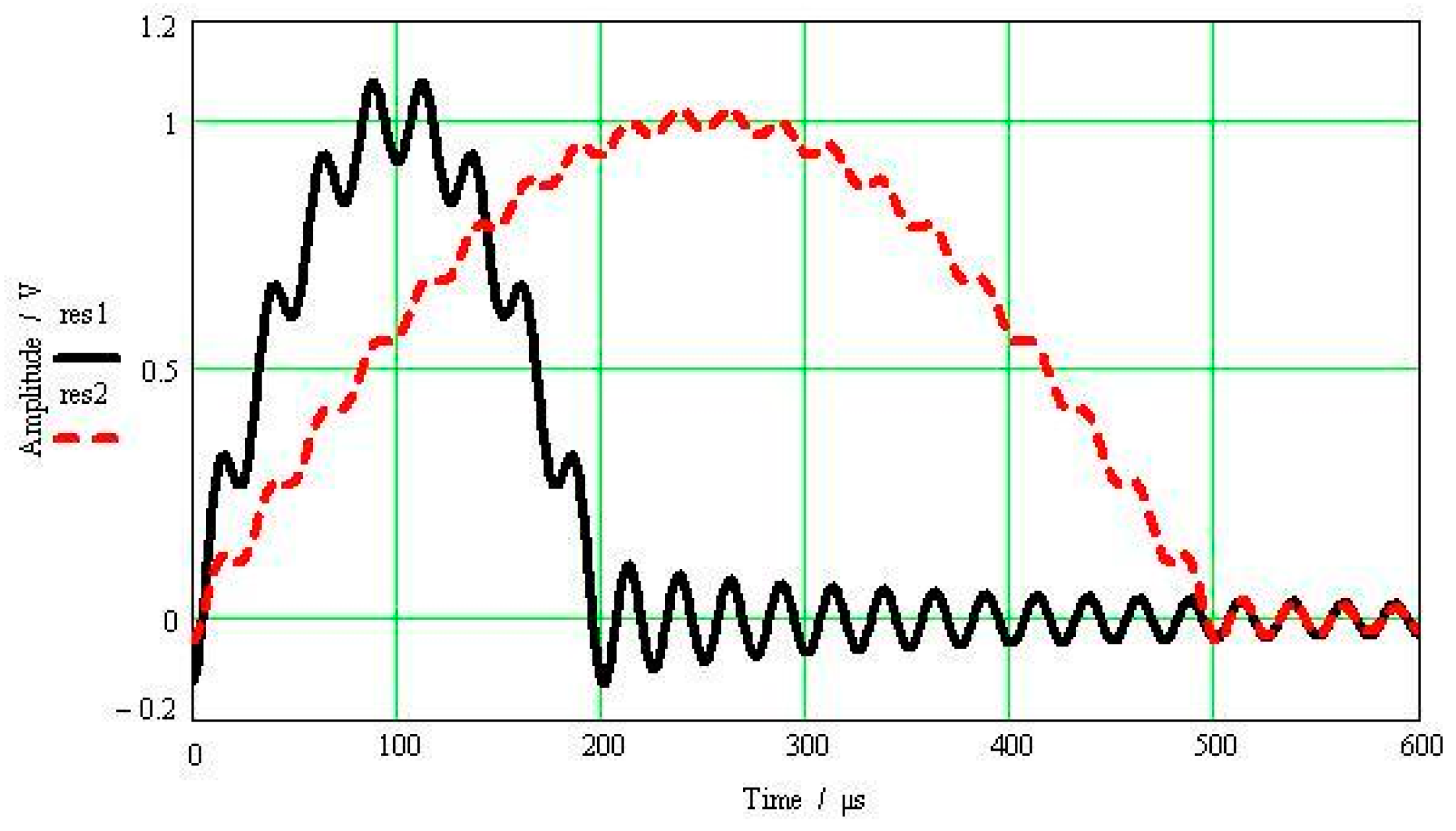 Sensors 17 00409 g004 550