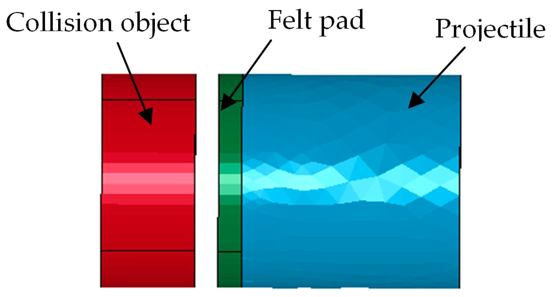 Sensors 17 00409 g007 550