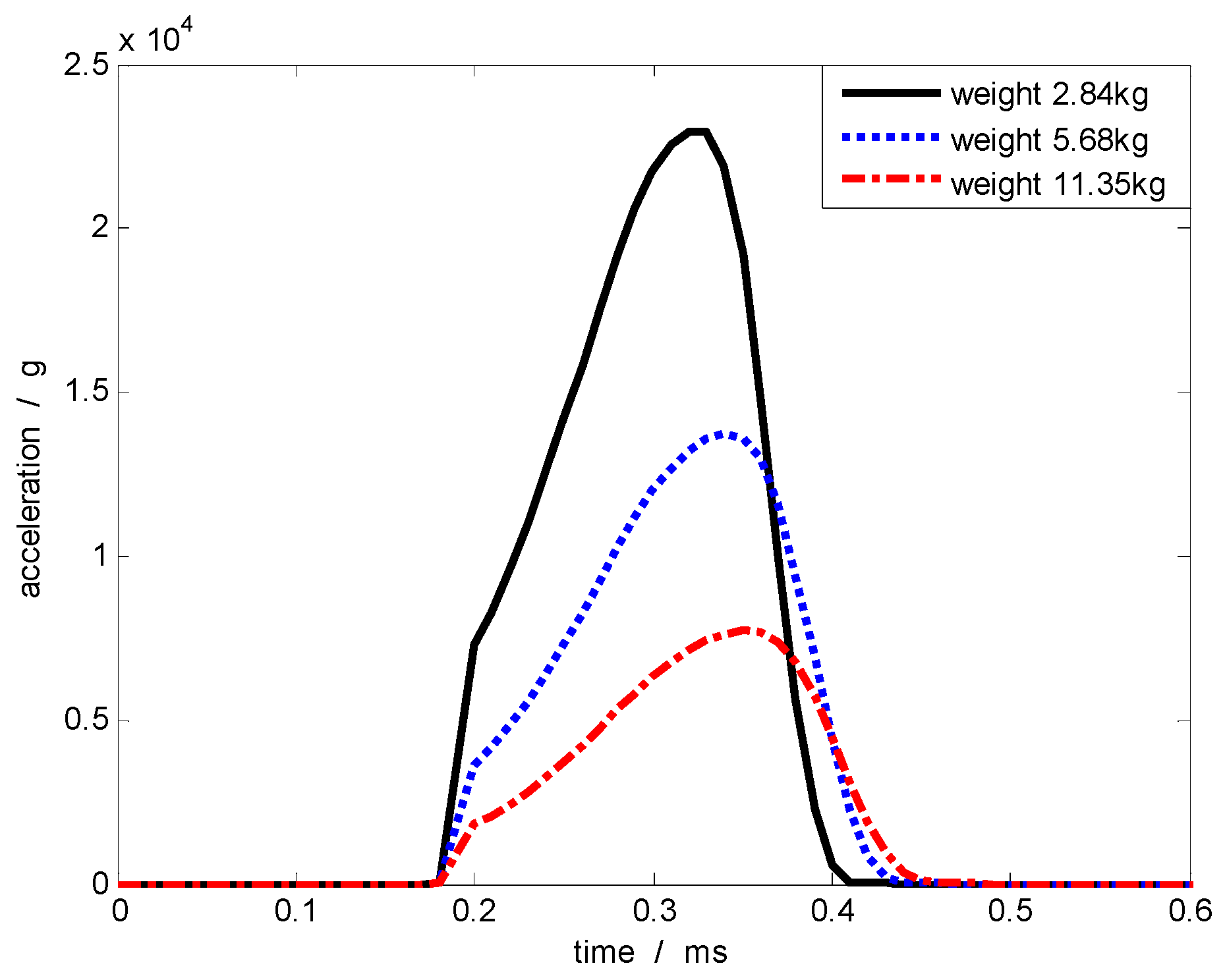 Sensors 17 00409 g008 550