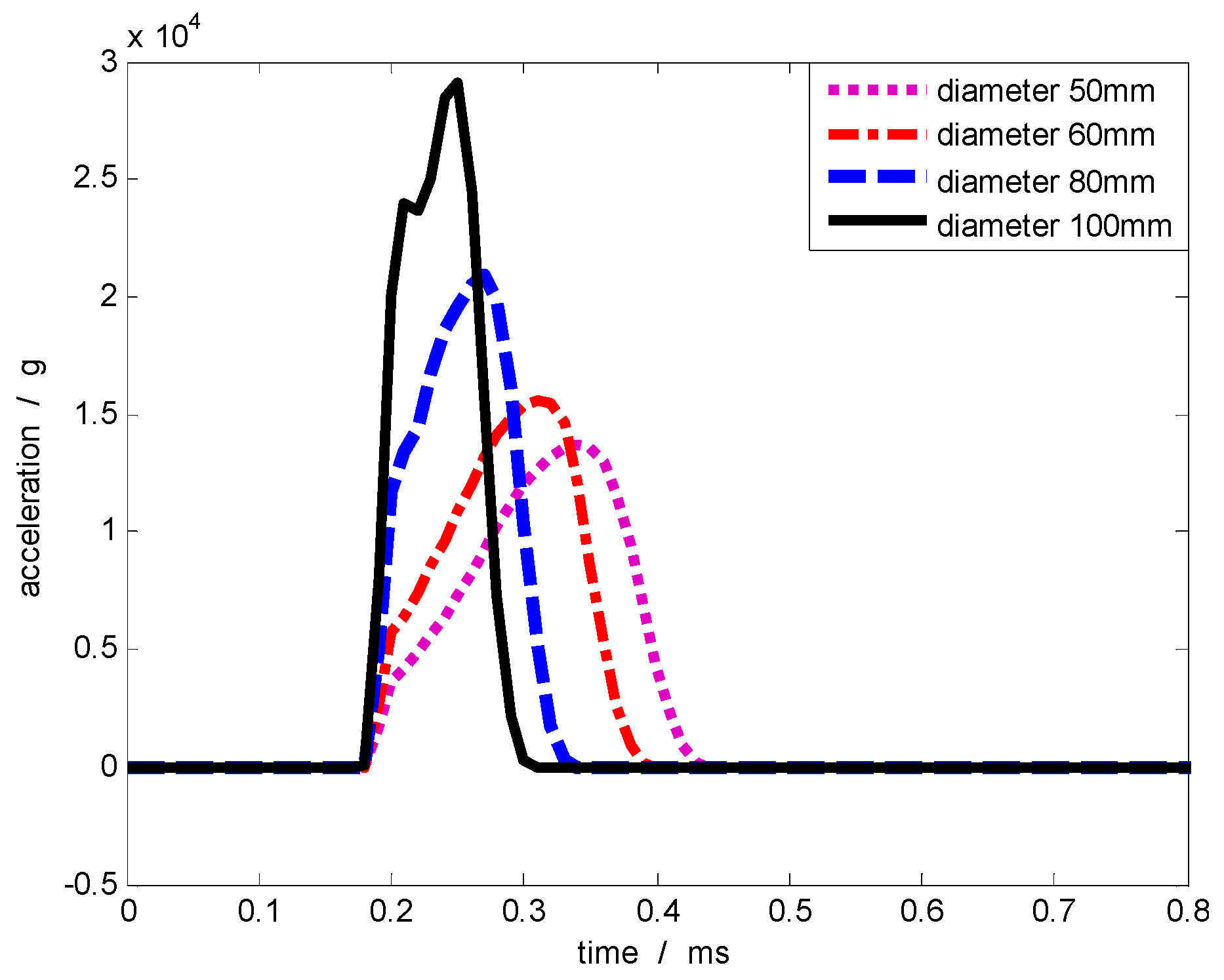 Sensors 17 00409 g009 550