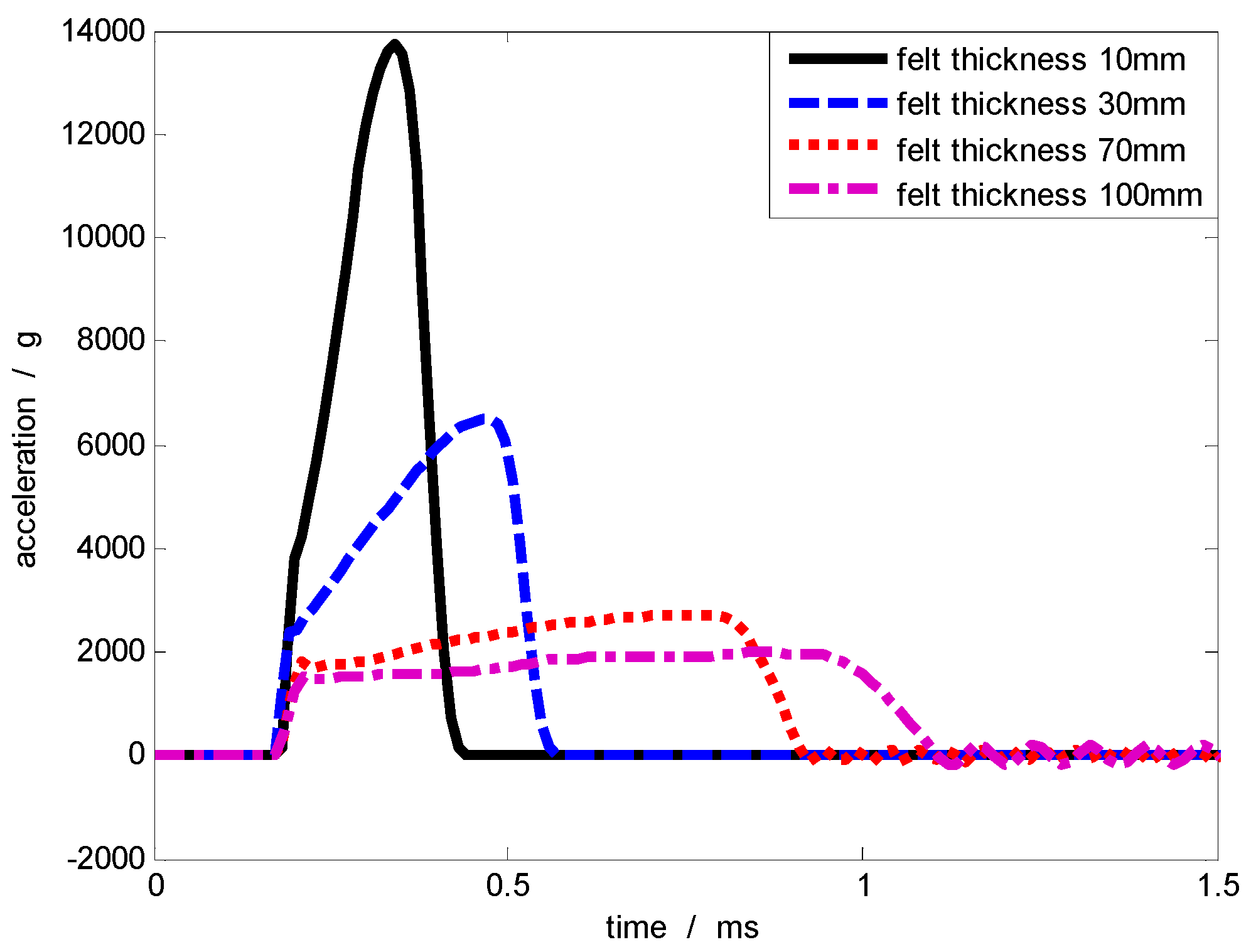 Sensors 17 00409 g010 550