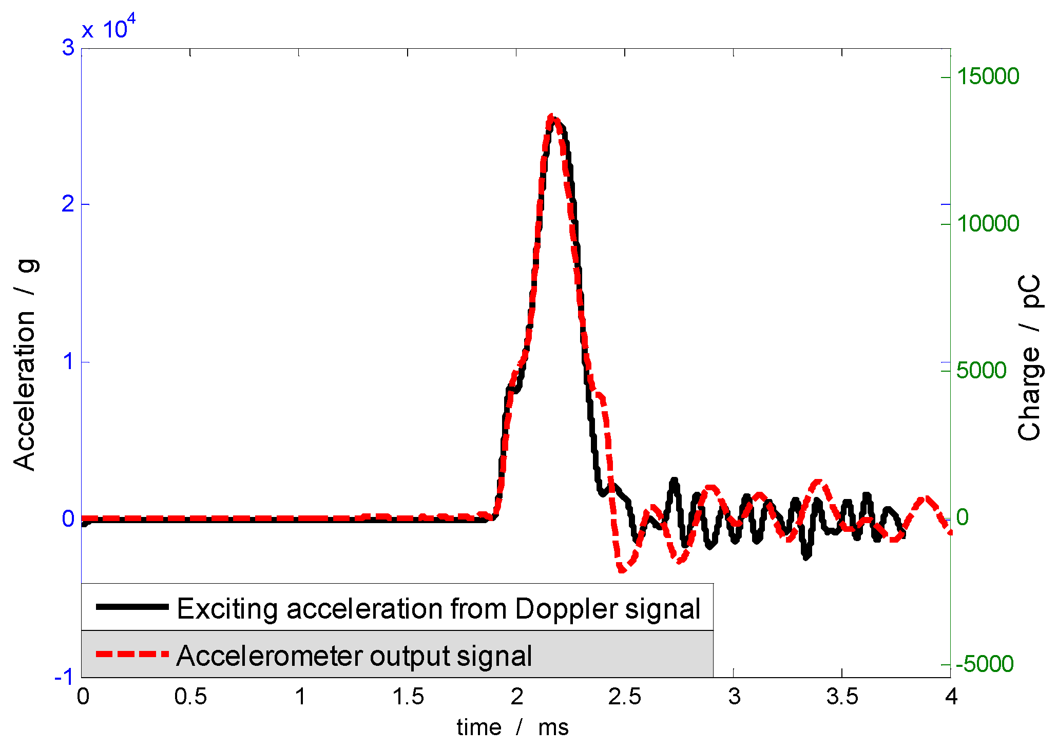 Sensors 17 00409 g012 550