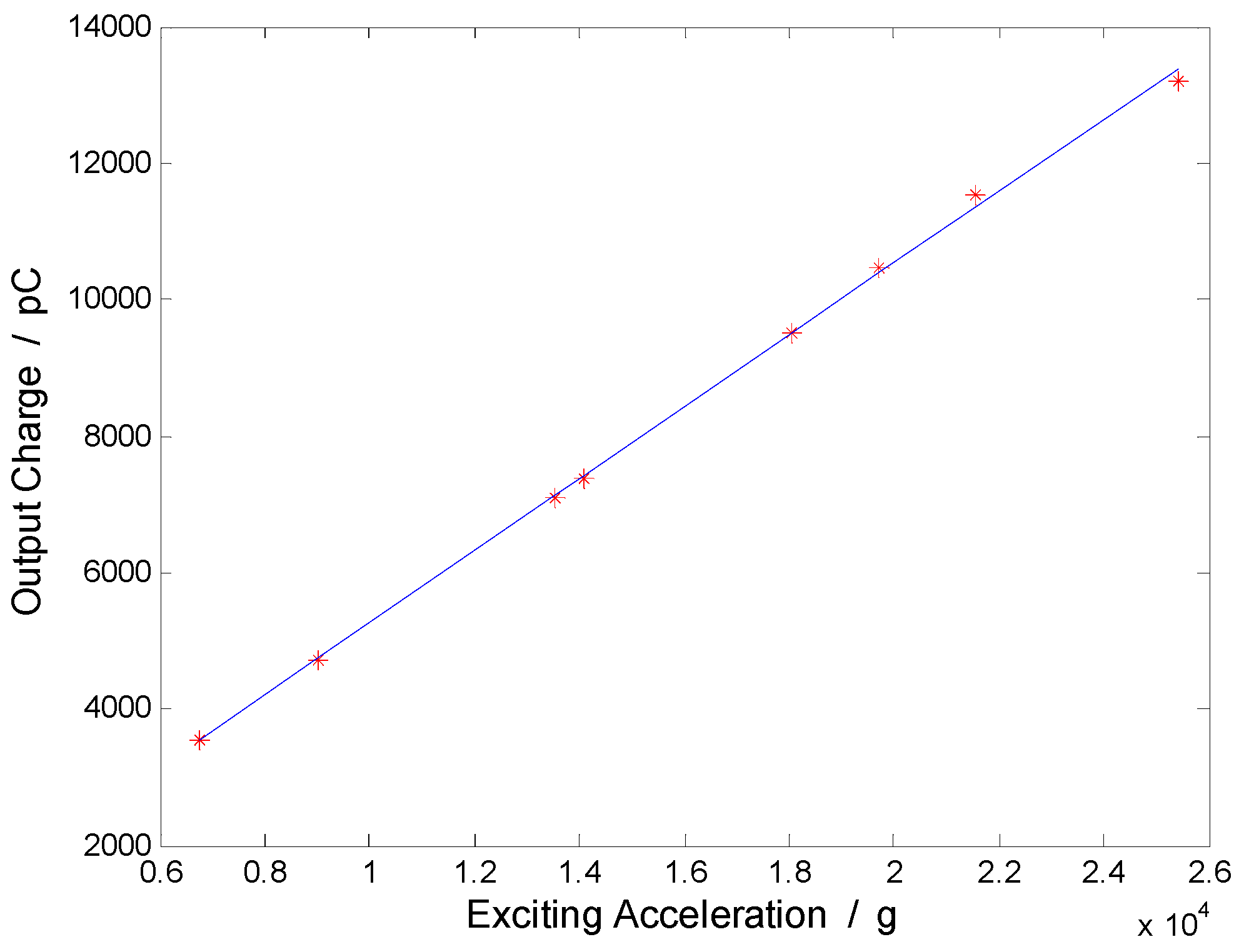 Sensors 17 00409 g013 550