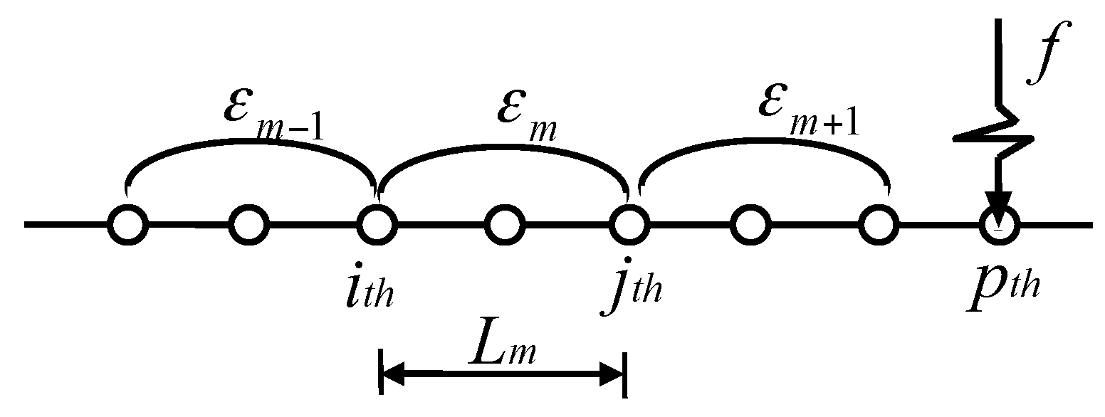 Sensors 17 00411 g004 550