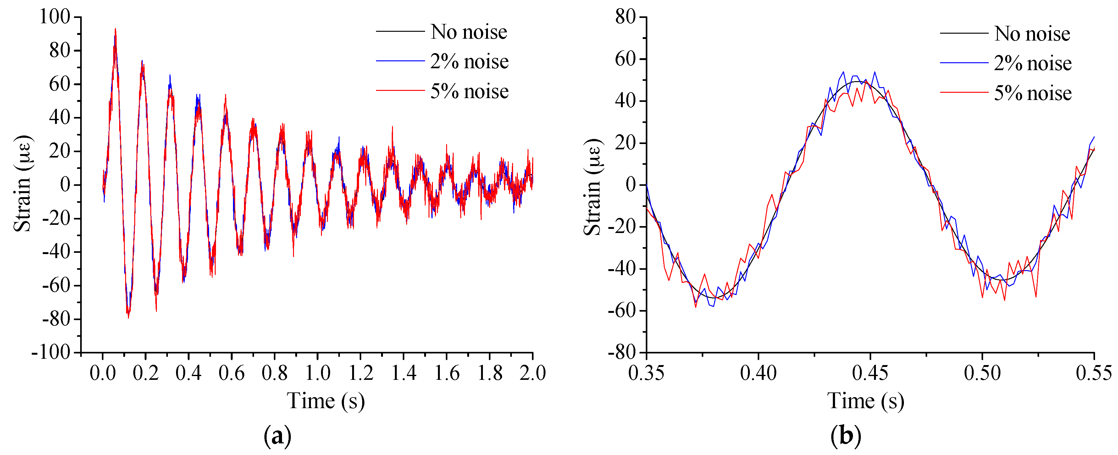 Sensors 17 00411 g008 550