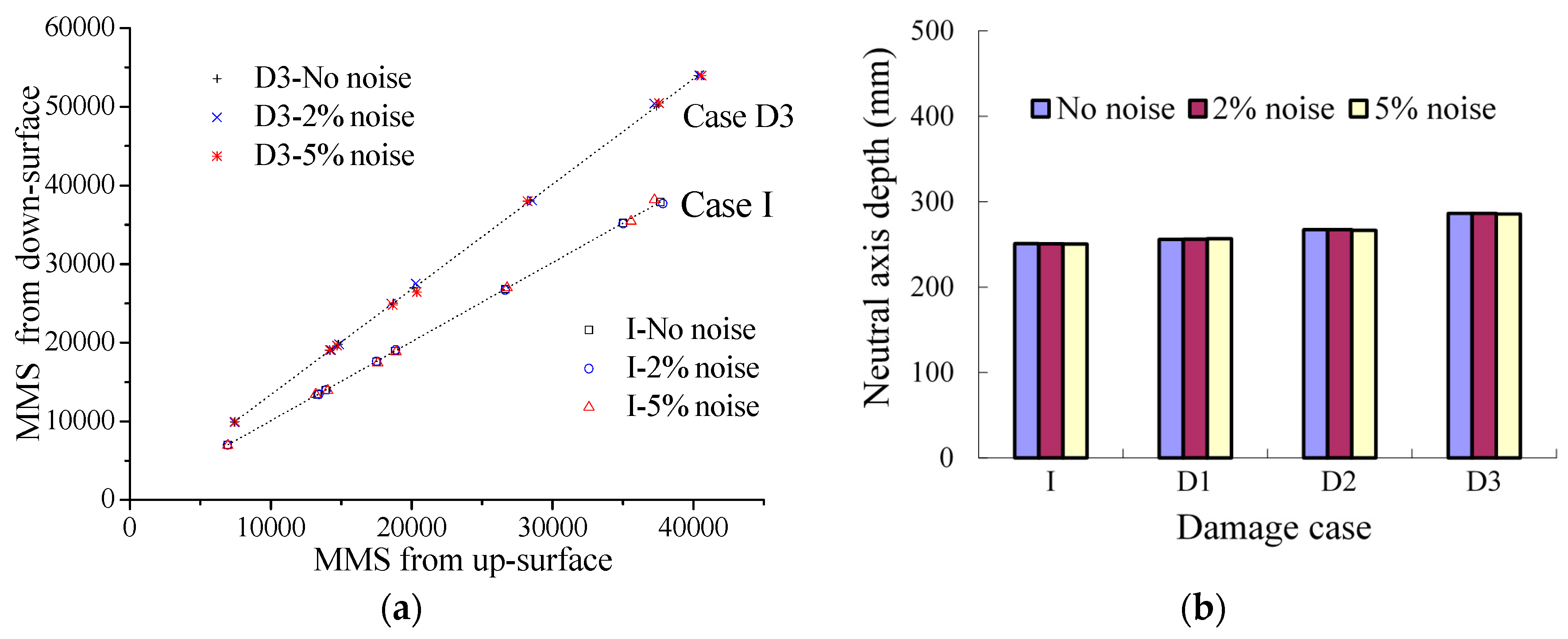Sensors 17 00411 g009 550