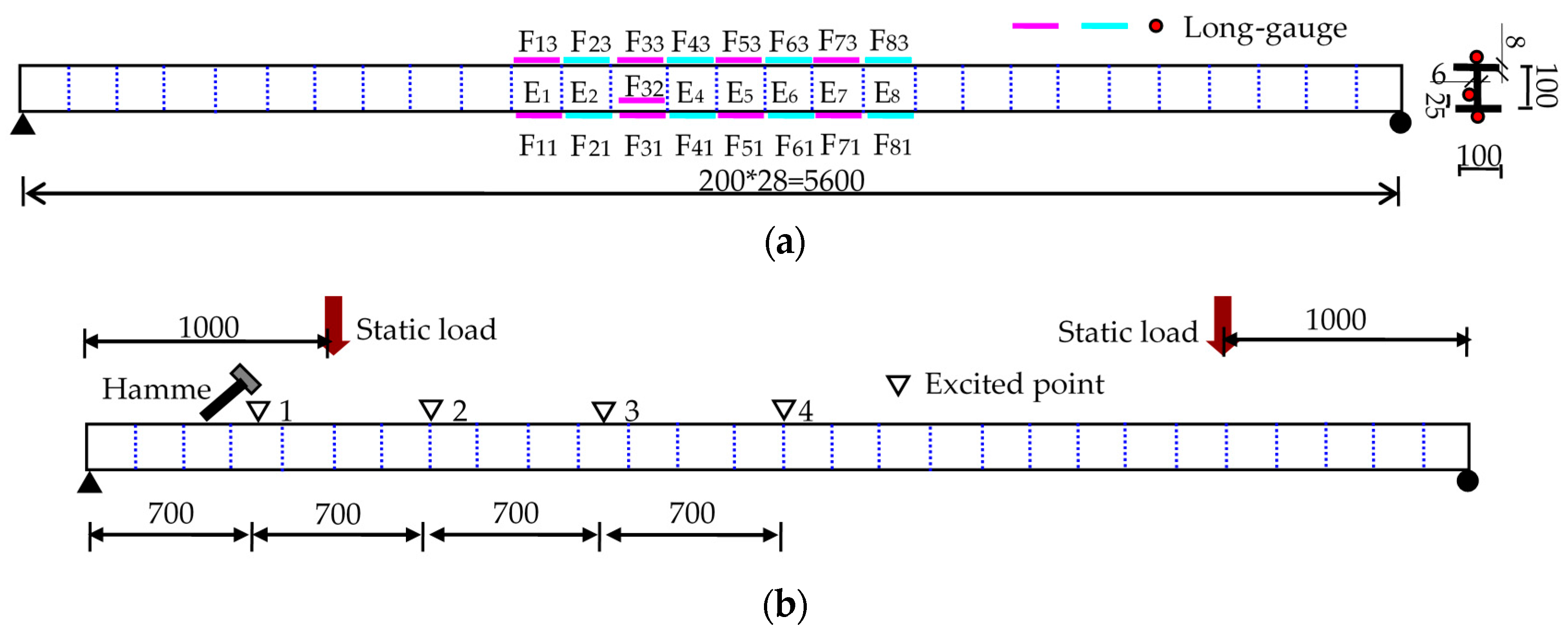 Sensors 17 00411 g011 550