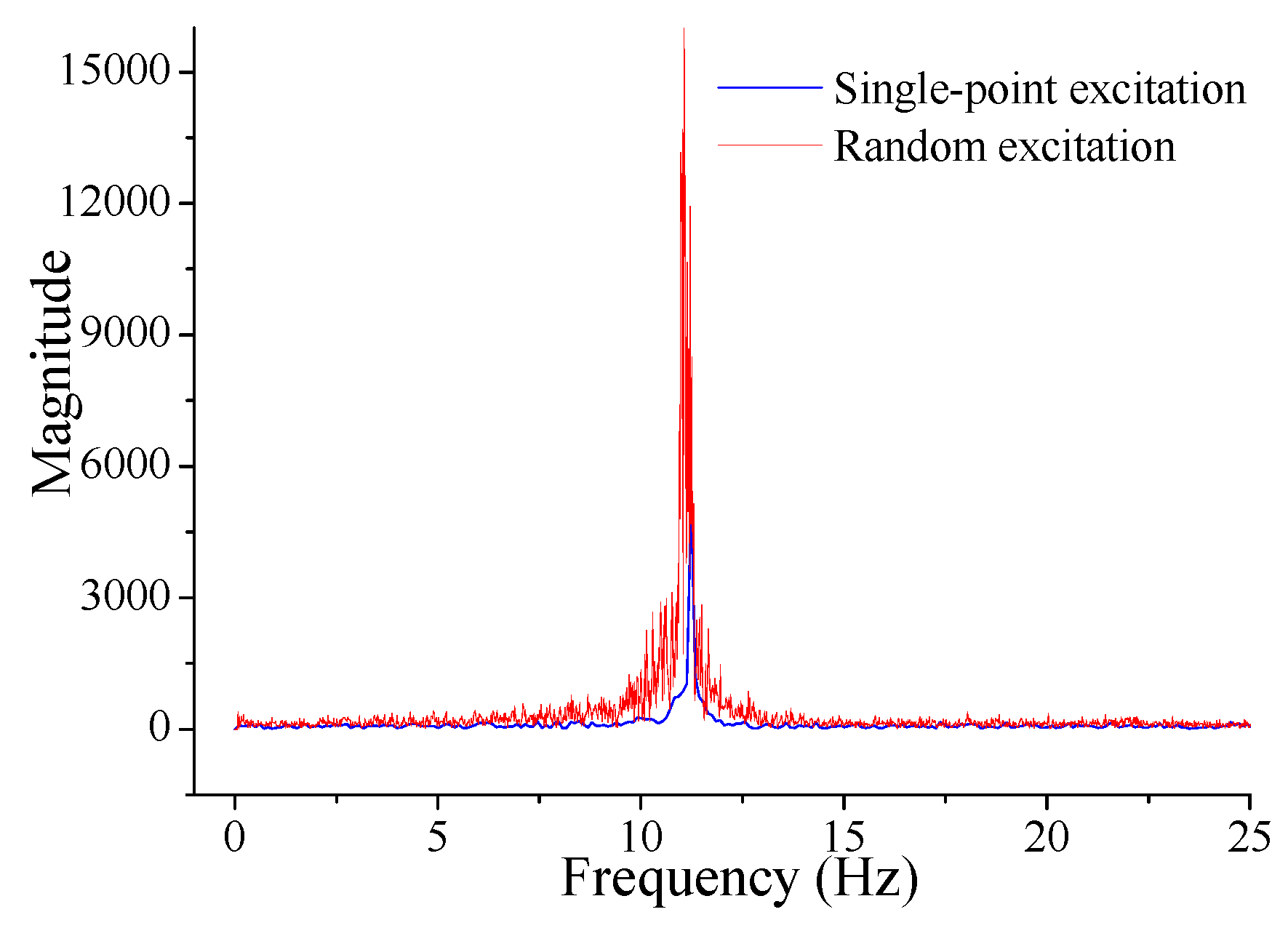 Sensors 17 00411 g014 550