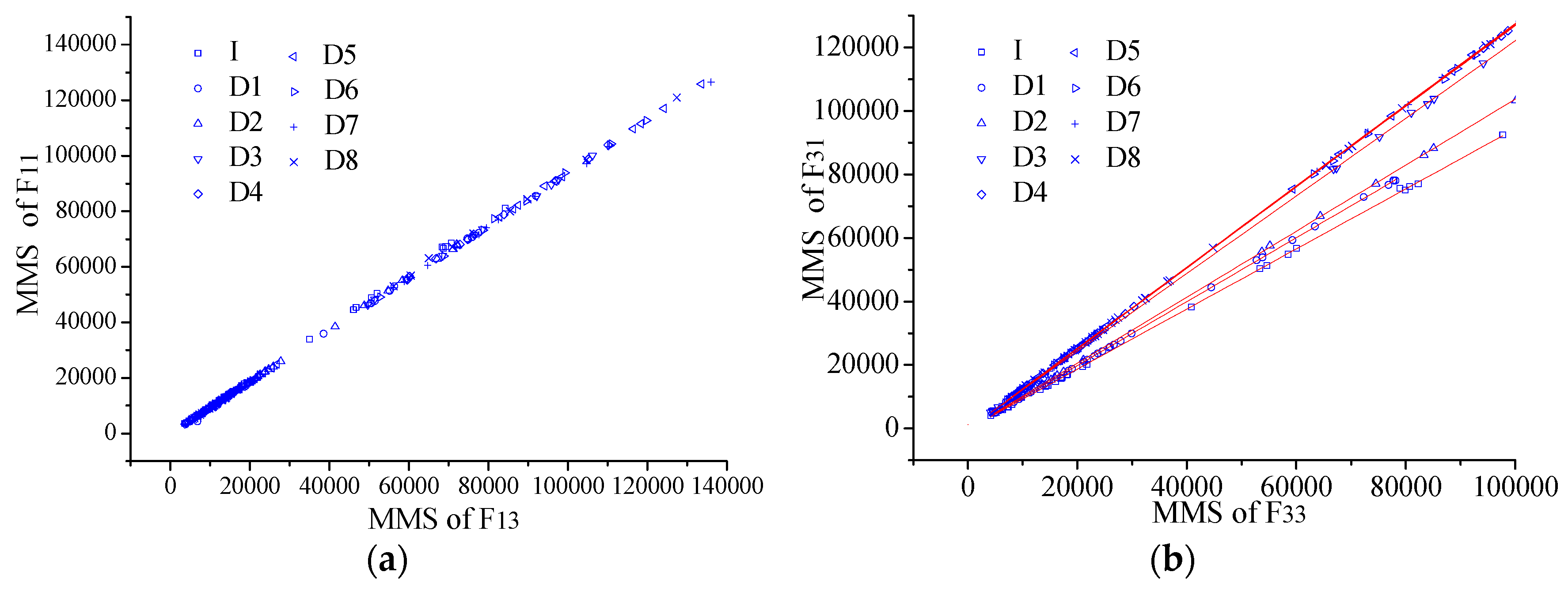 Sensors 17 00411 g016 550