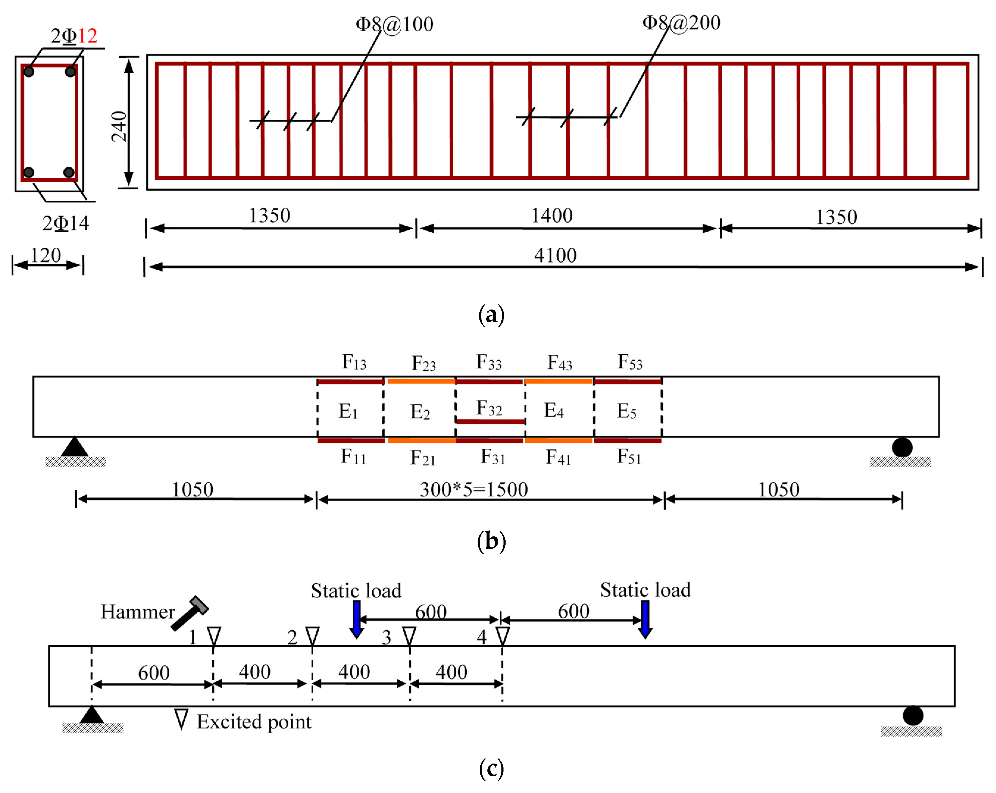 Sensors 17 00411 g018 550