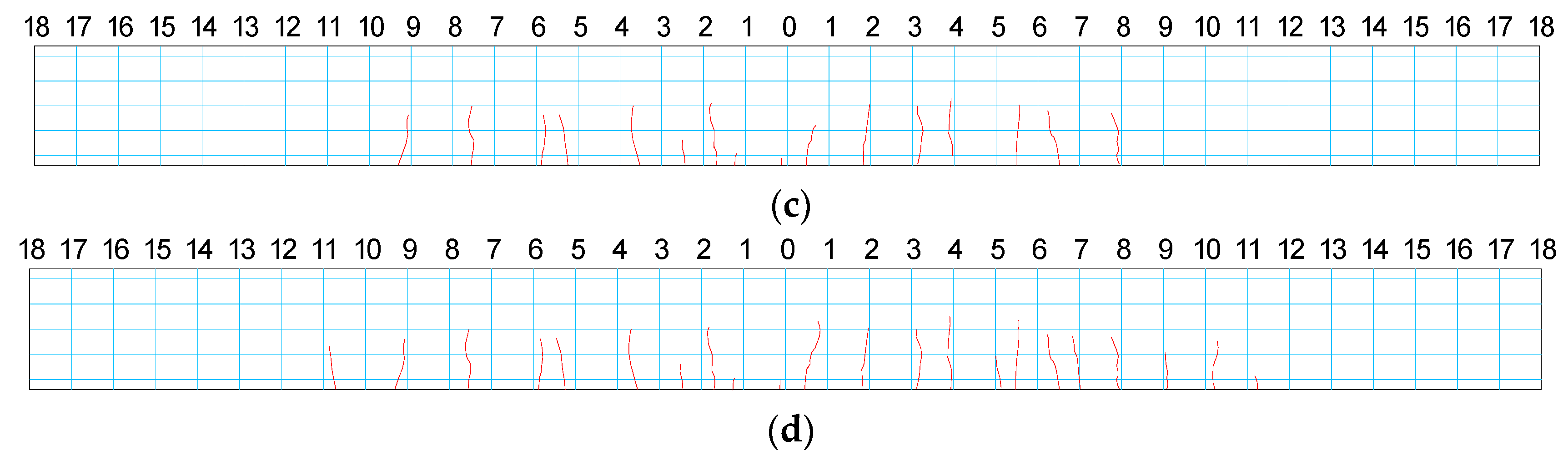 Sensors 17 00411 g020b 550