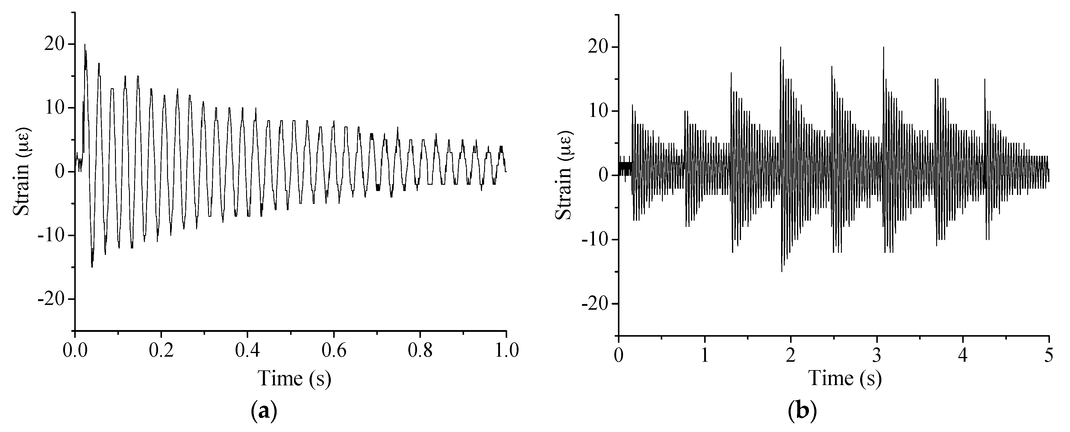 Sensors 17 00411 g021 550