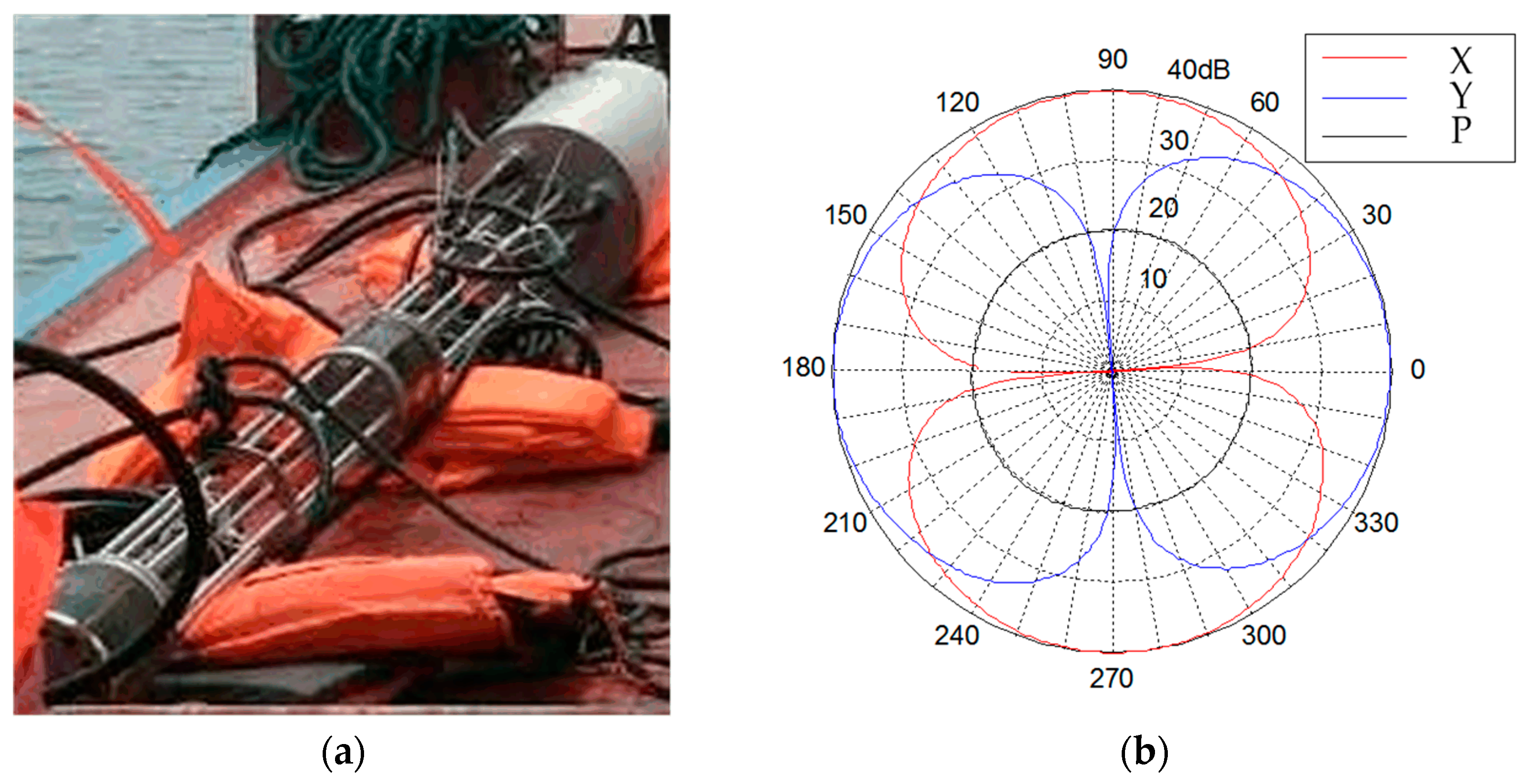 Sensors 17 00412 g009