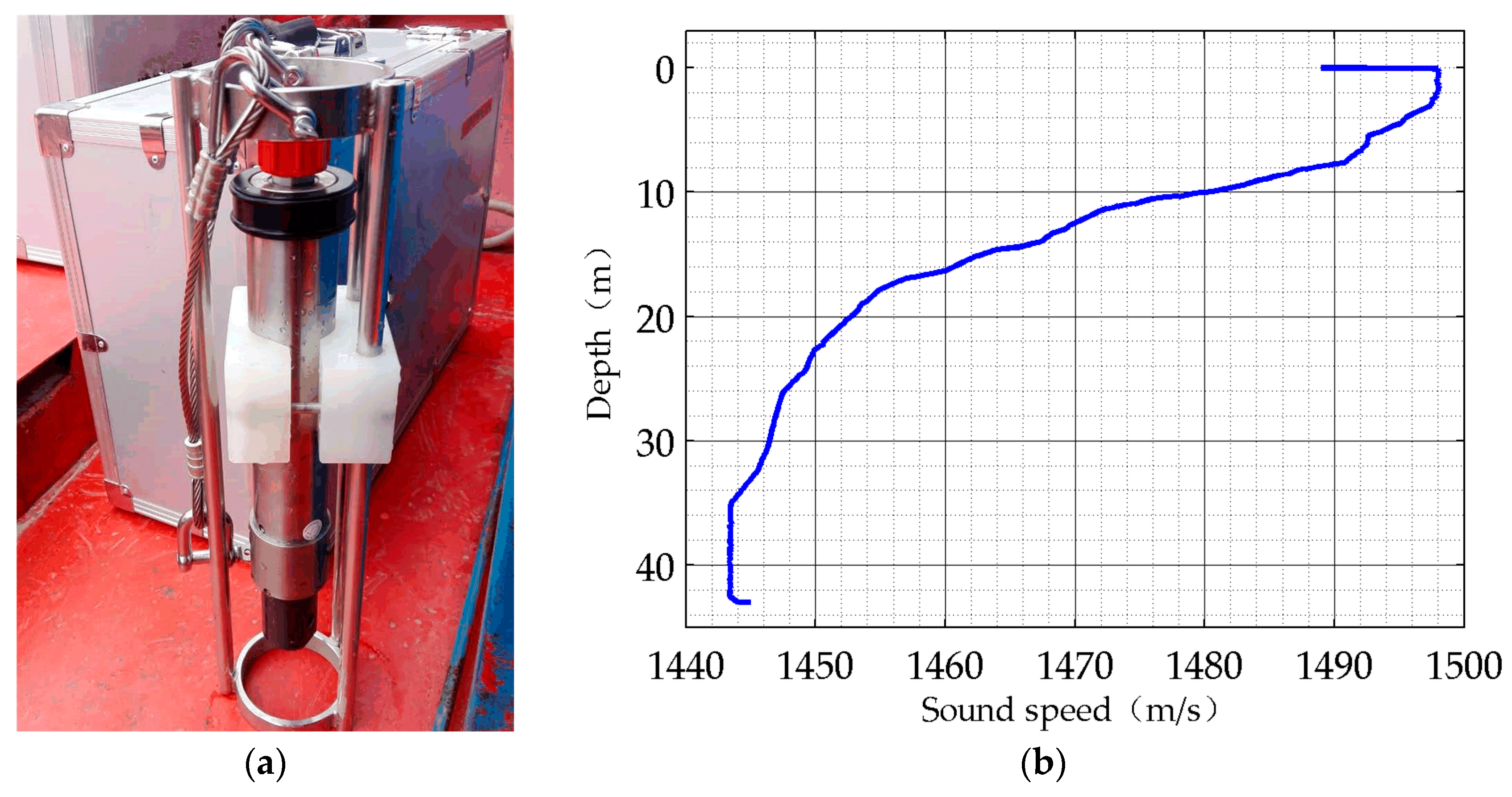 Sensors 17 00412 g011