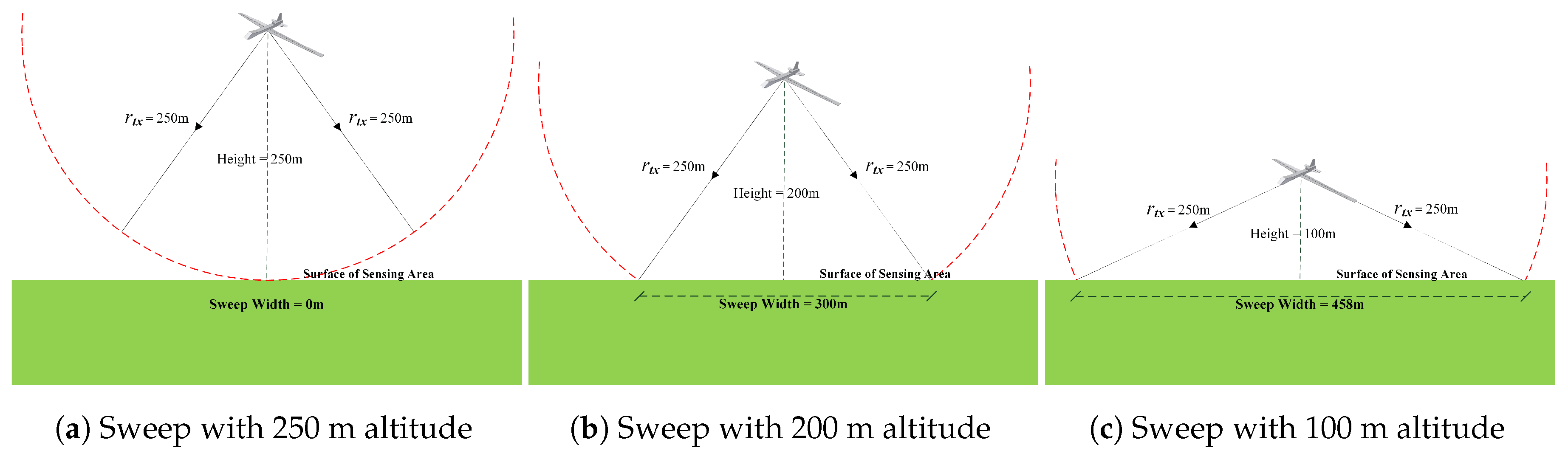 Sensors 17 00413 g002 550