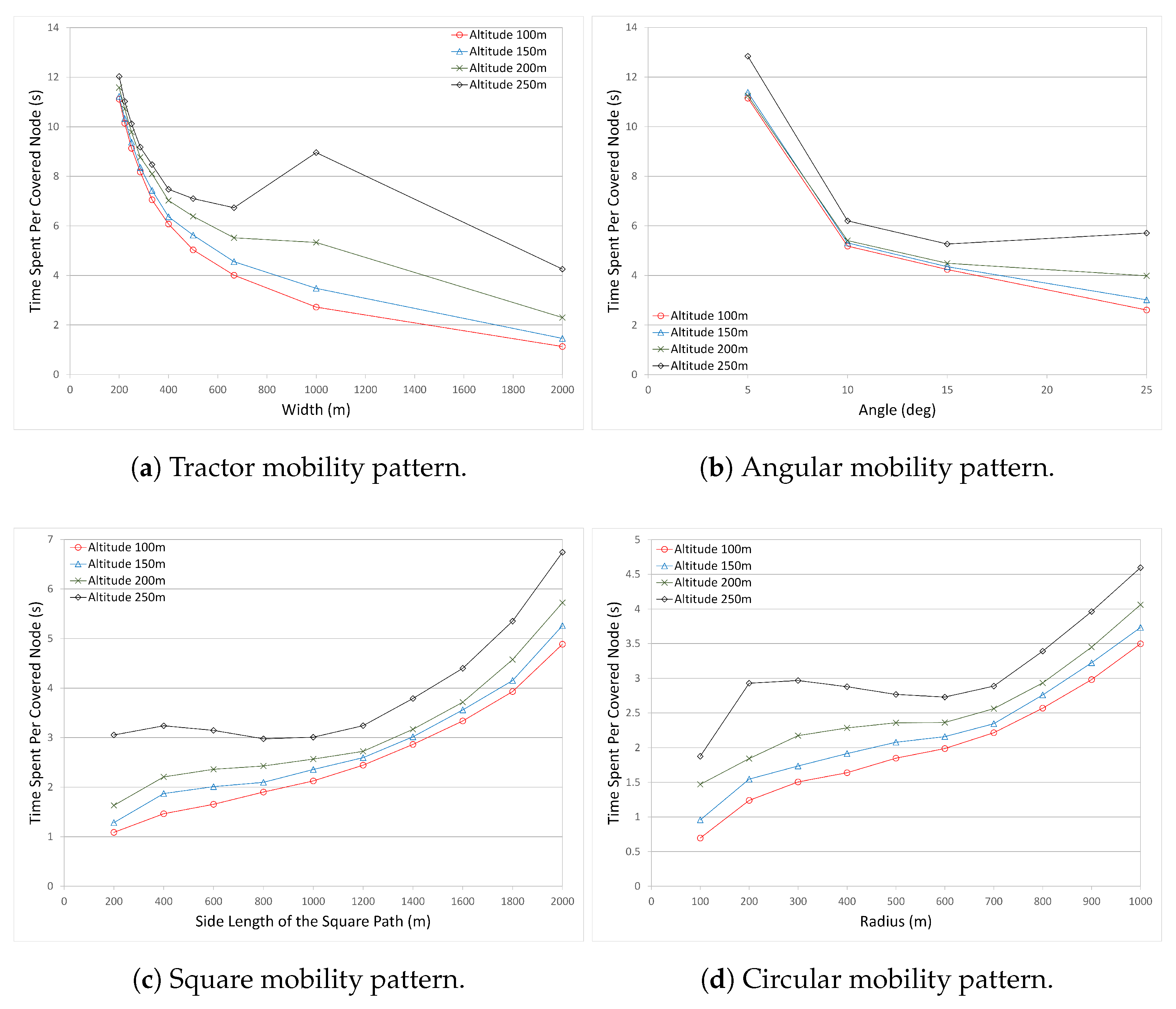 Sensors 17 00413 g005 550