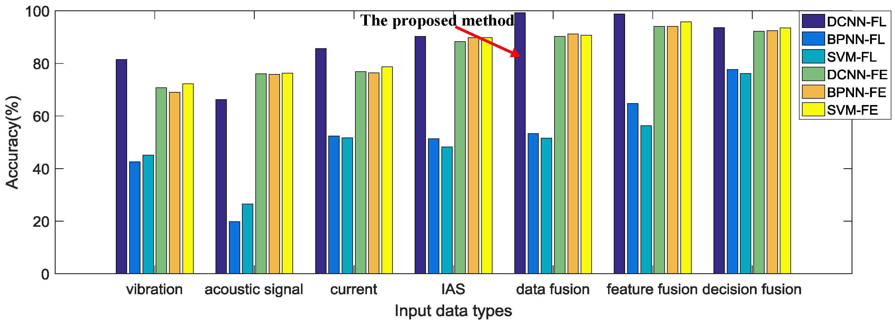 Sensors 17 00414 g008