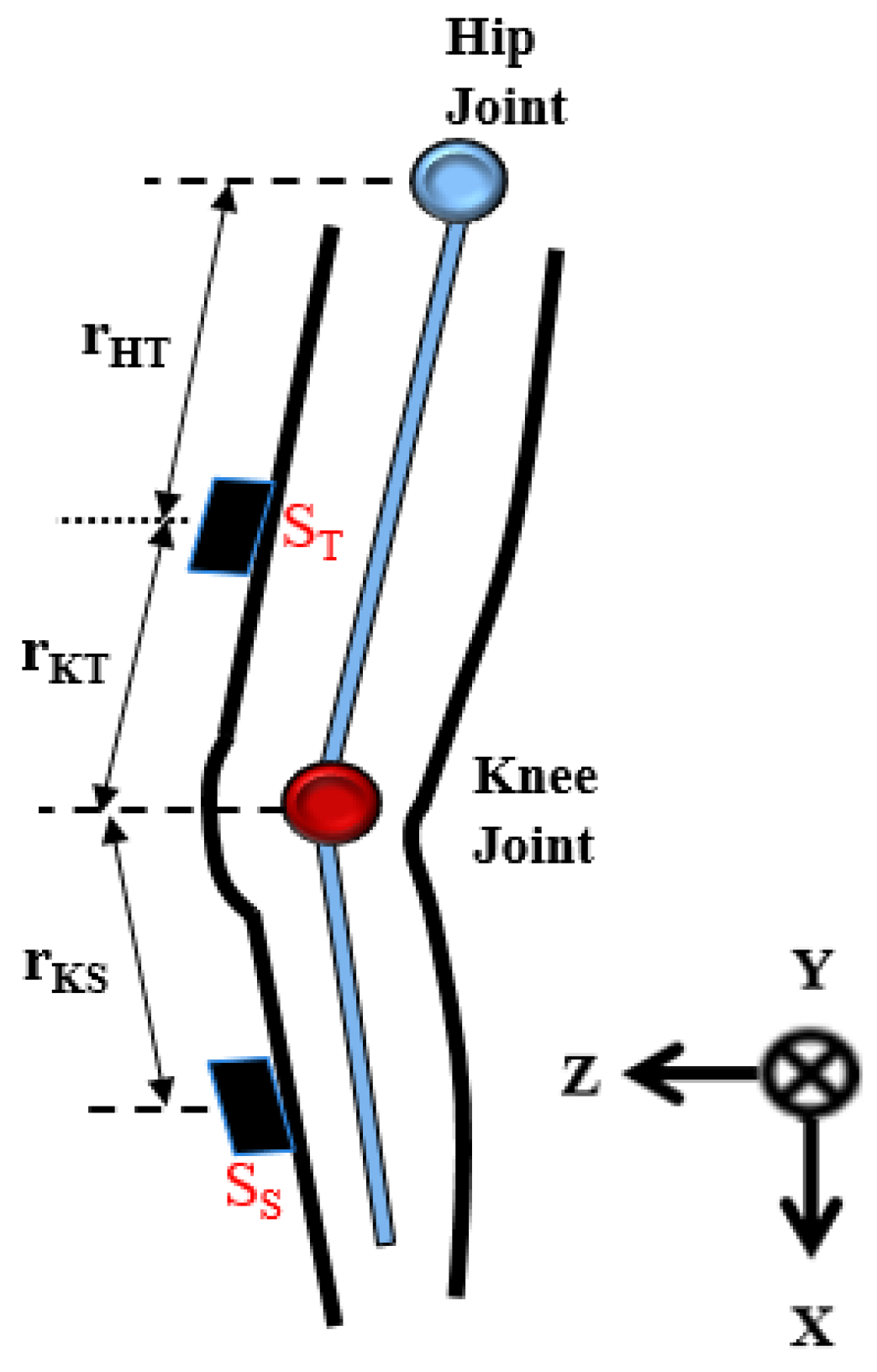 Sensors 17 00418 g002 550