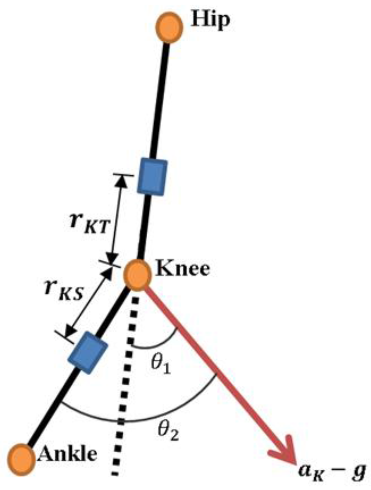 Sensors 17 00418 g003 550