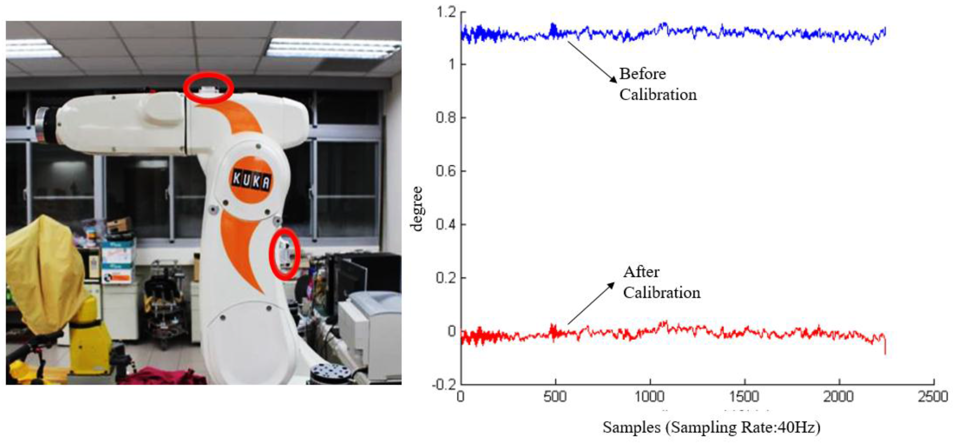 Sensors 17 00418 g004 550