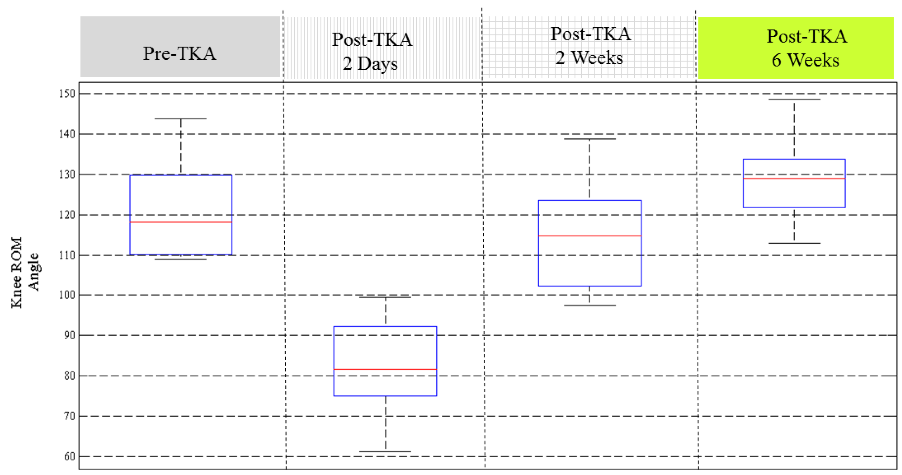 Sensors 17 00418 g006 550