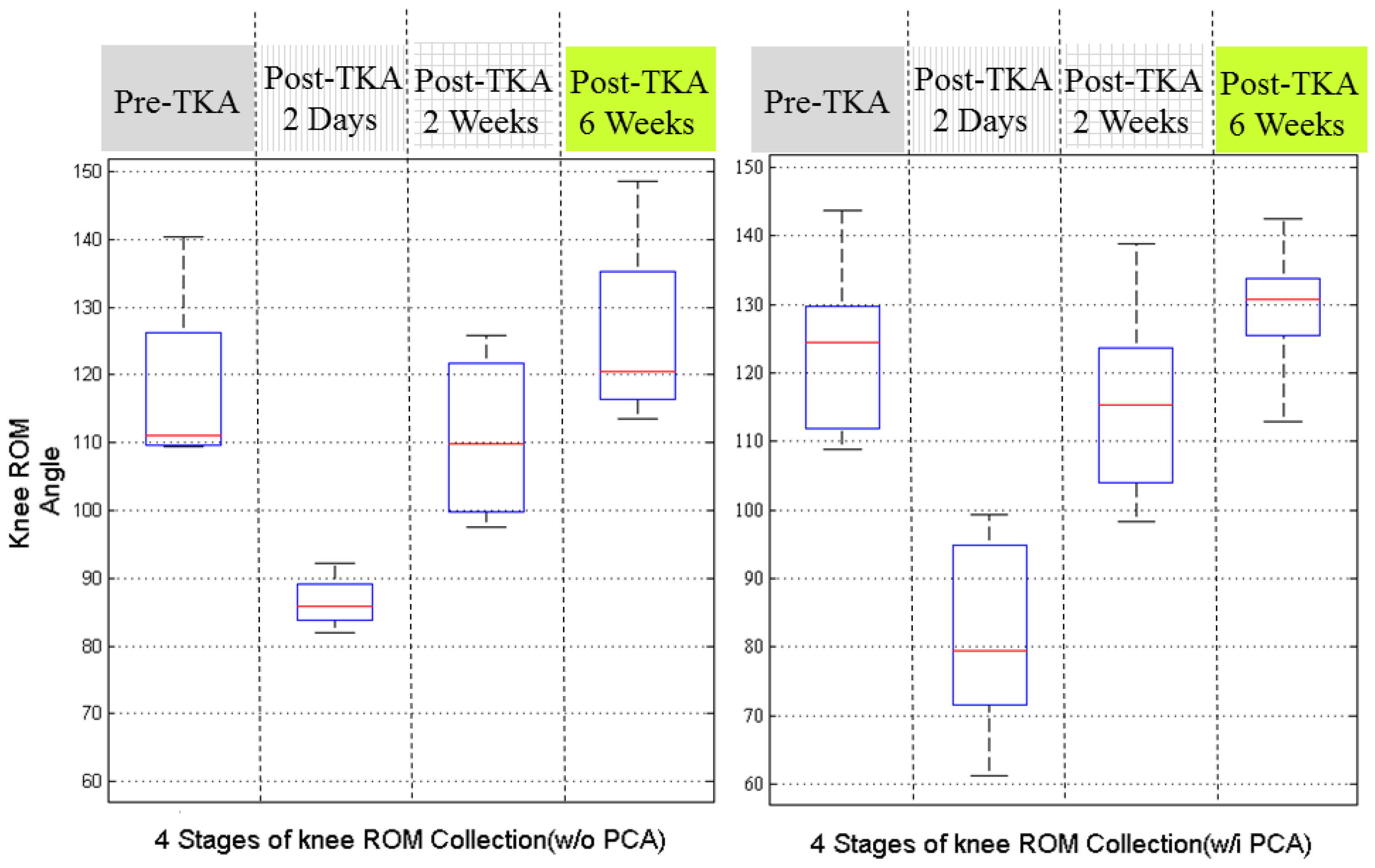 Sensors 17 00418 g007 550