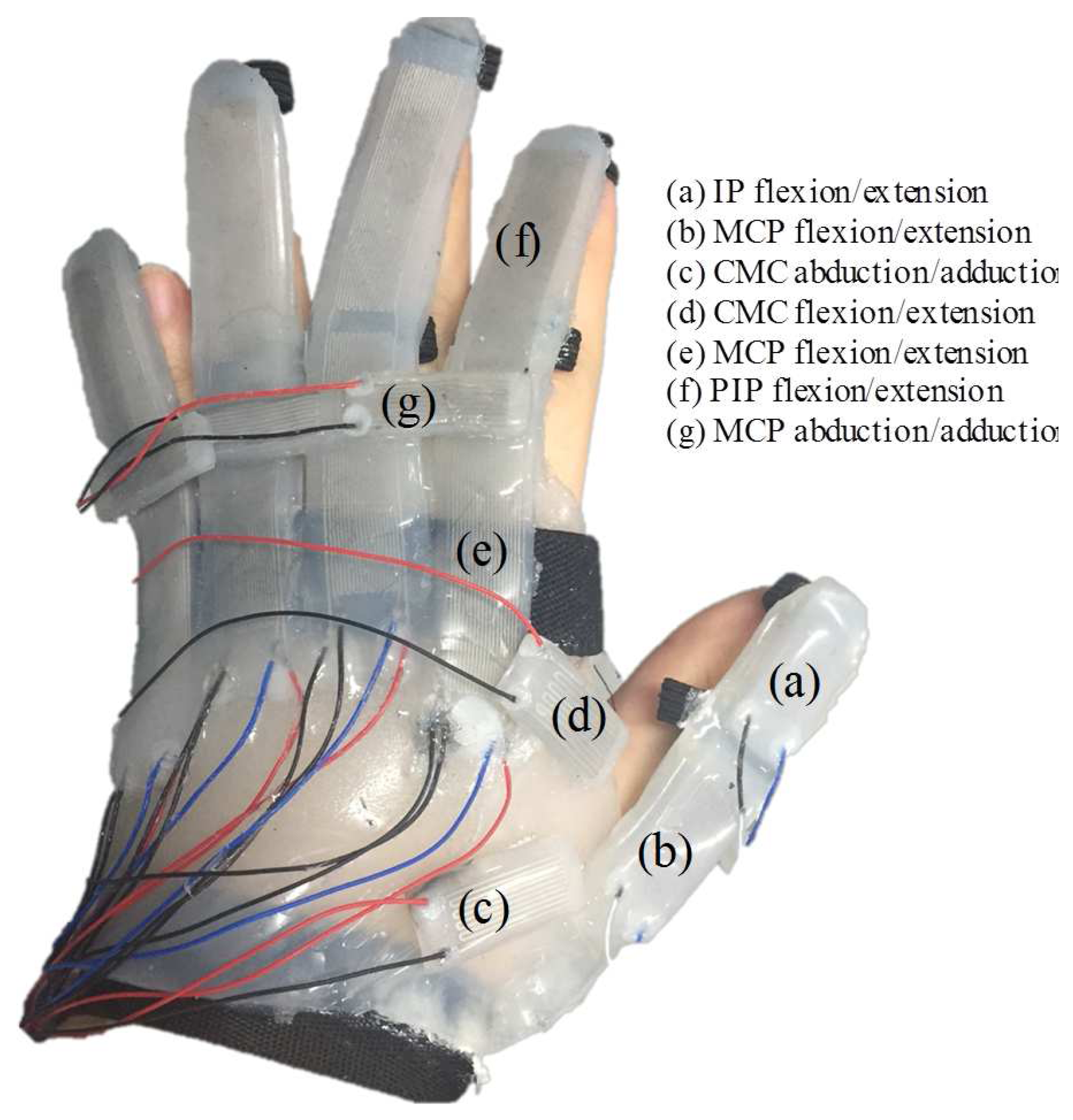 Sensors 17 00420 g003 550
