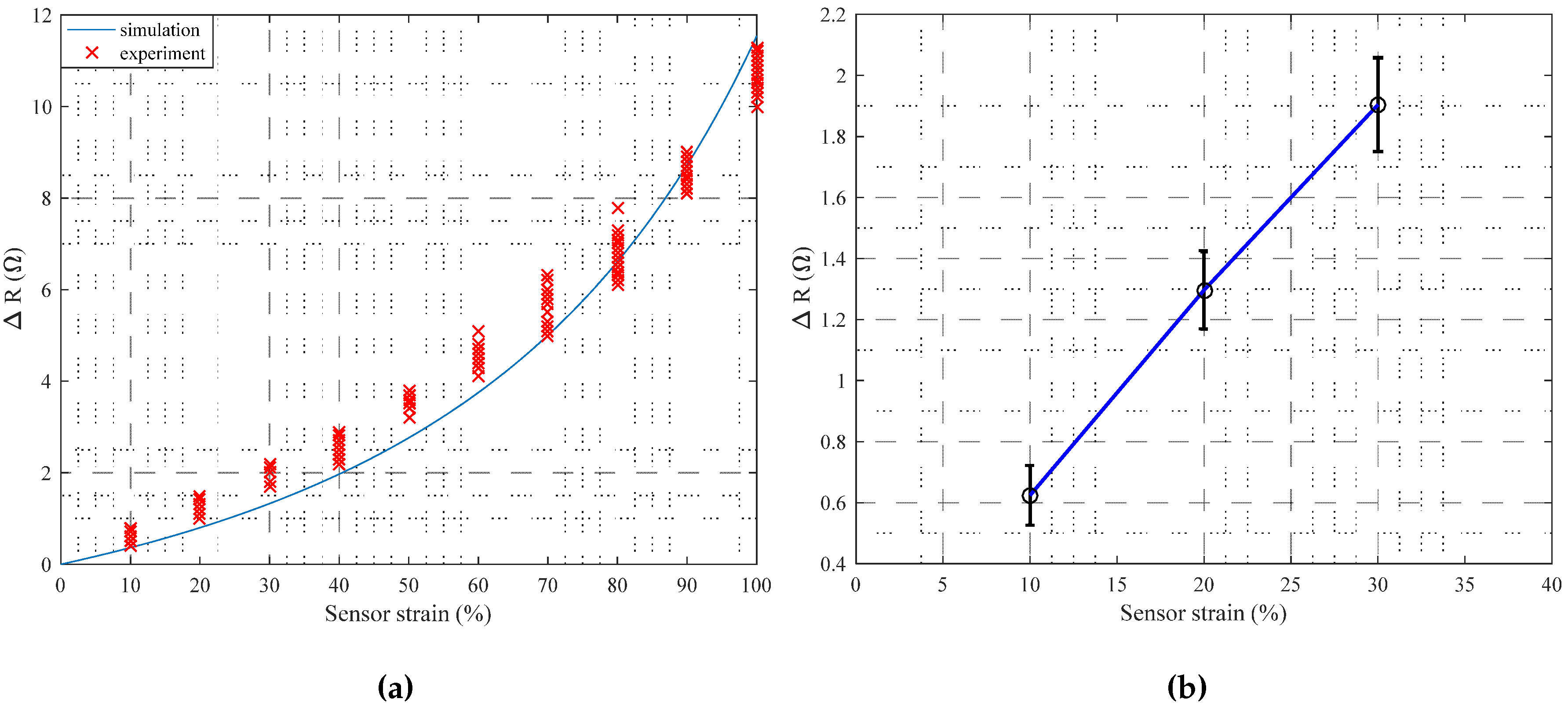 Sensors 17 00420 g005 550