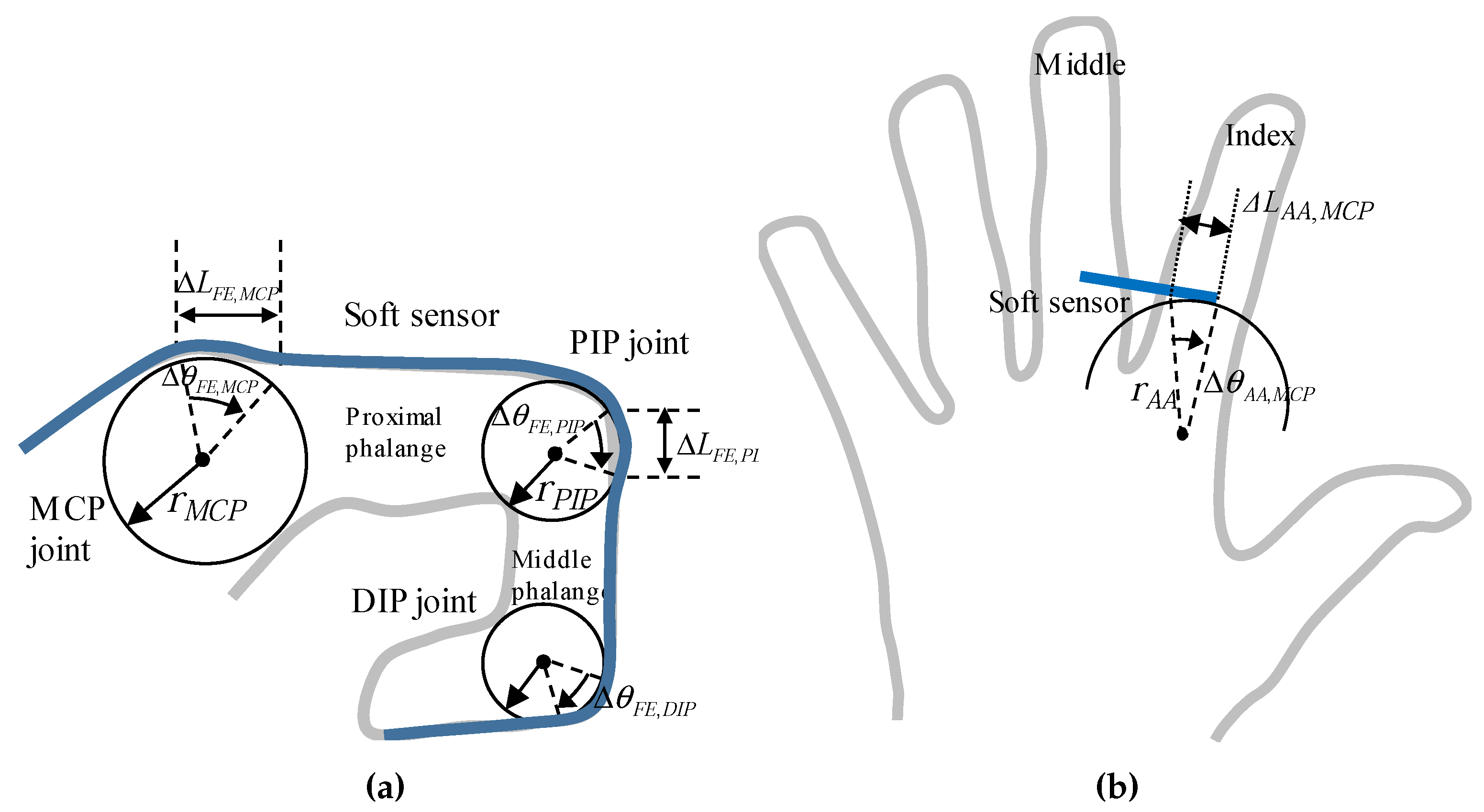 Sensors 17 00420 g006 550