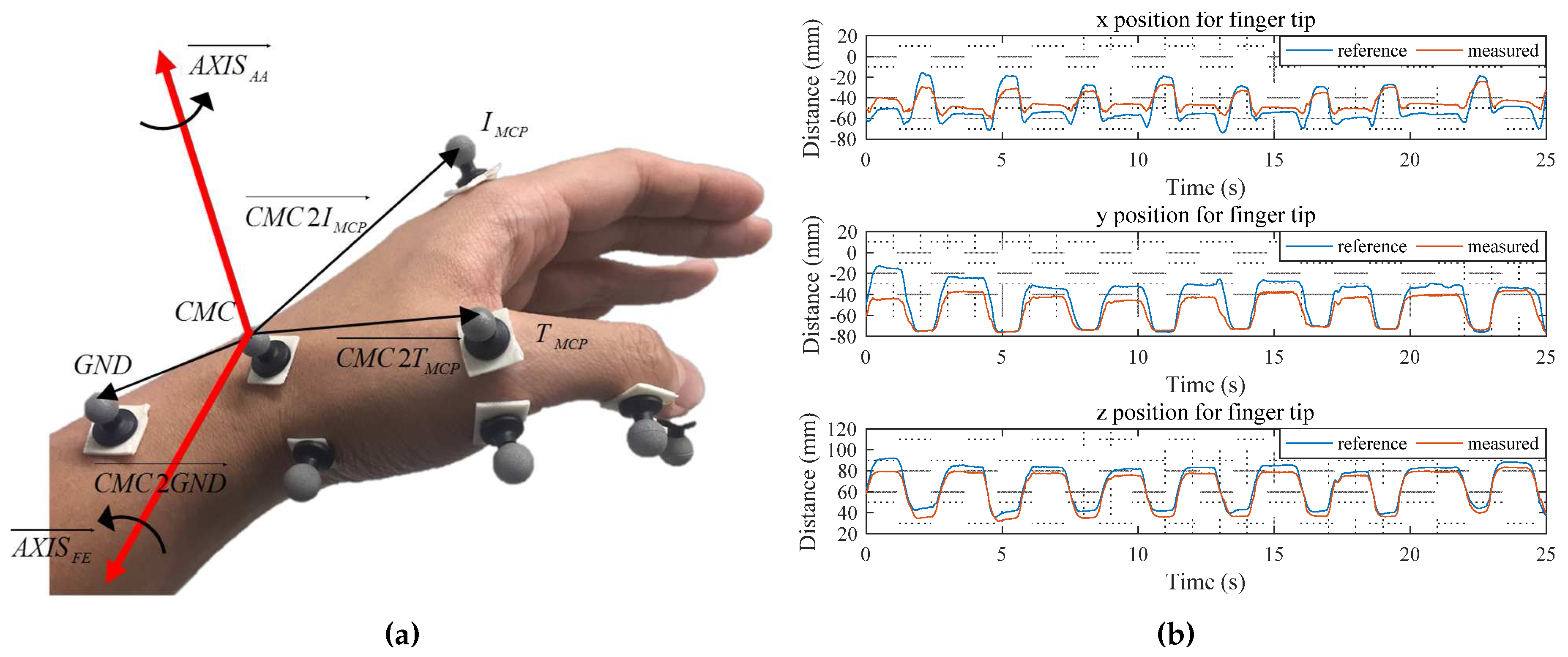 Sensors 17 00420 g010 550