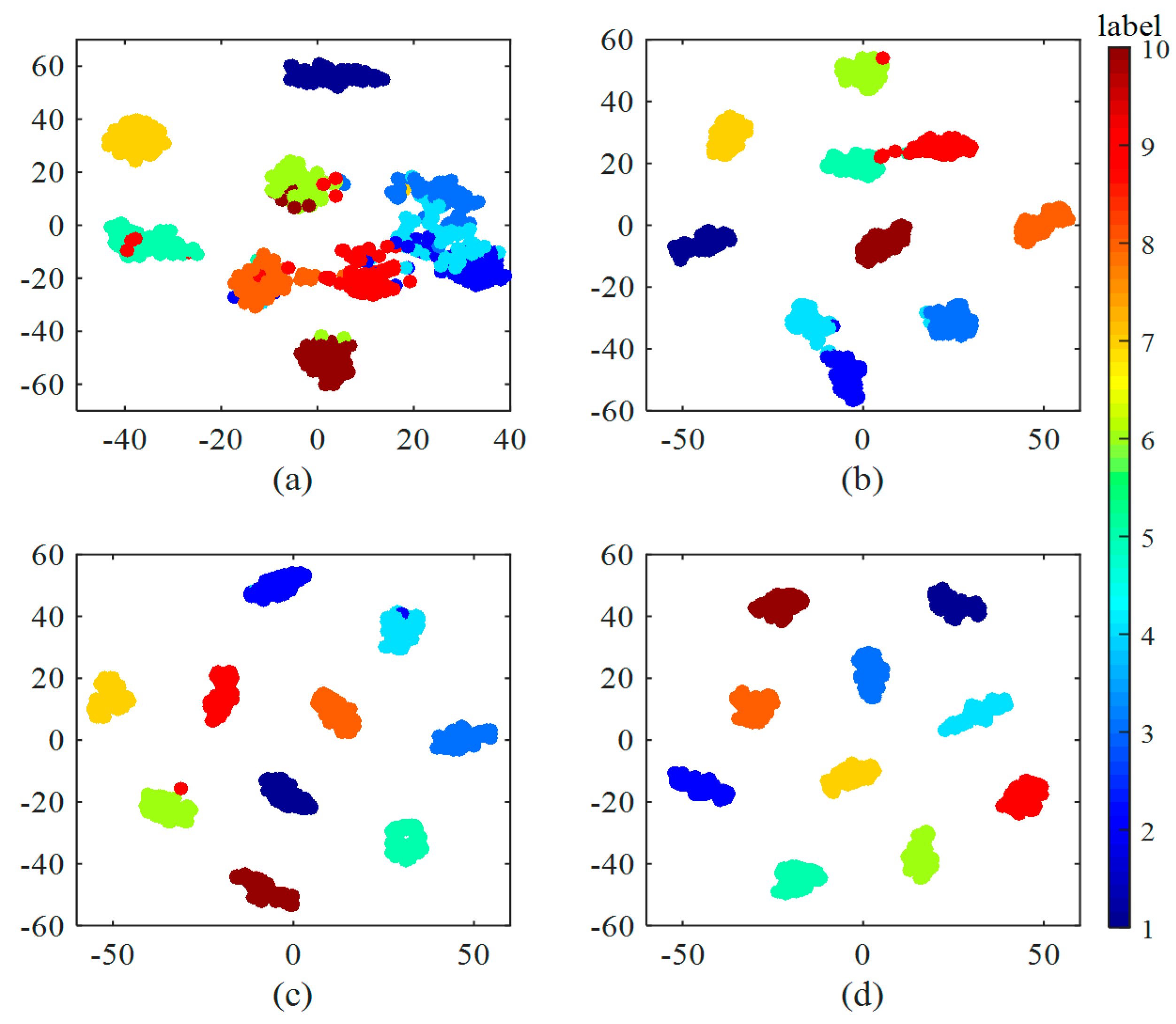 Sensors 17 00425 g008 550