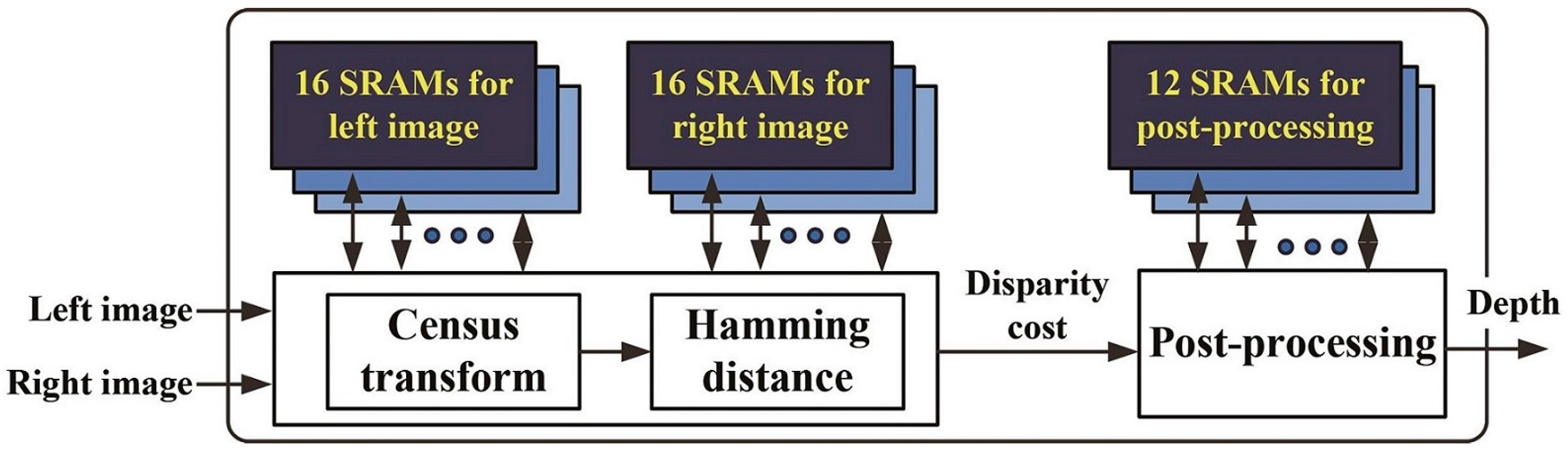 Sensors 17 00426 g002 550