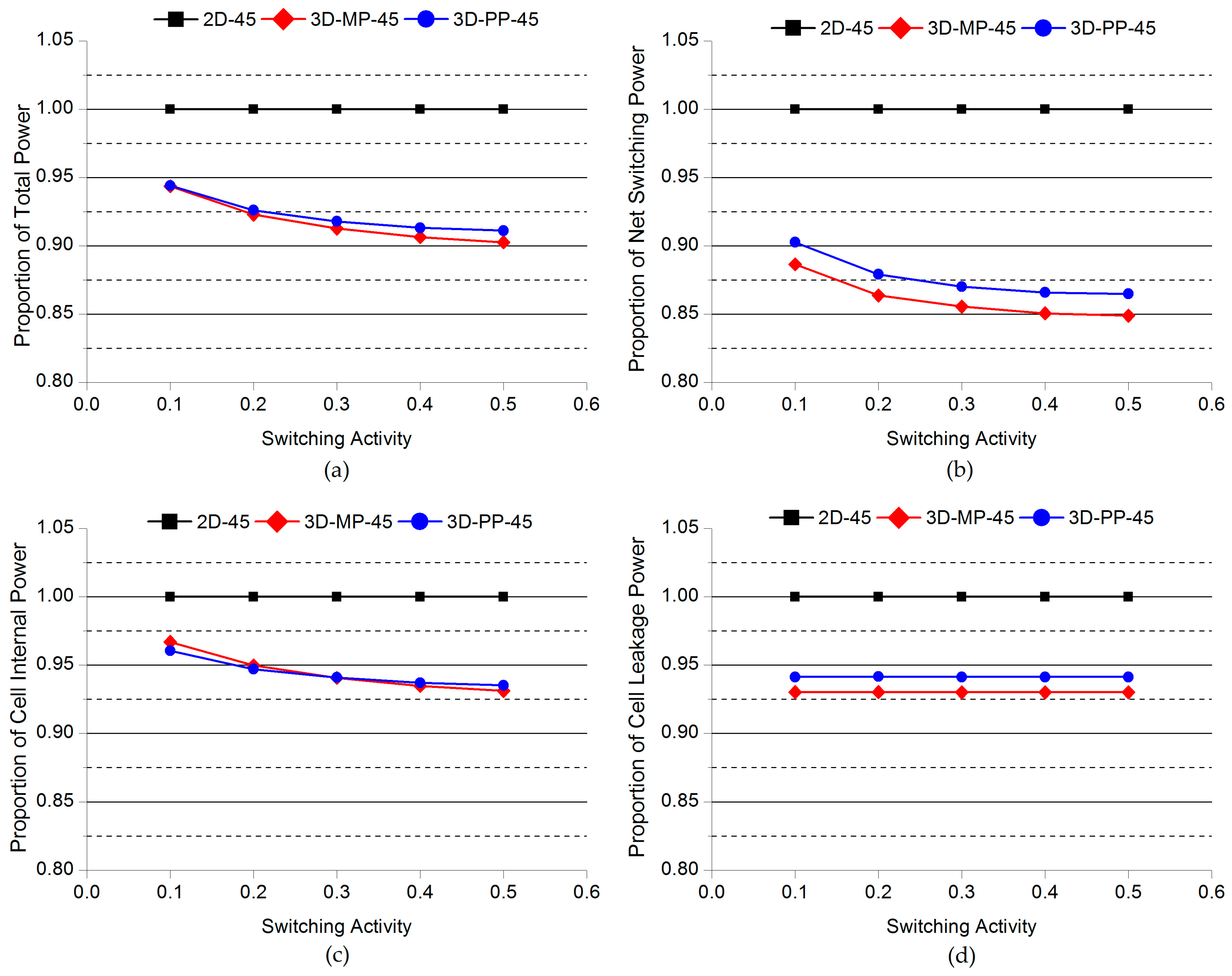 Sensors 17 00426 g016 550