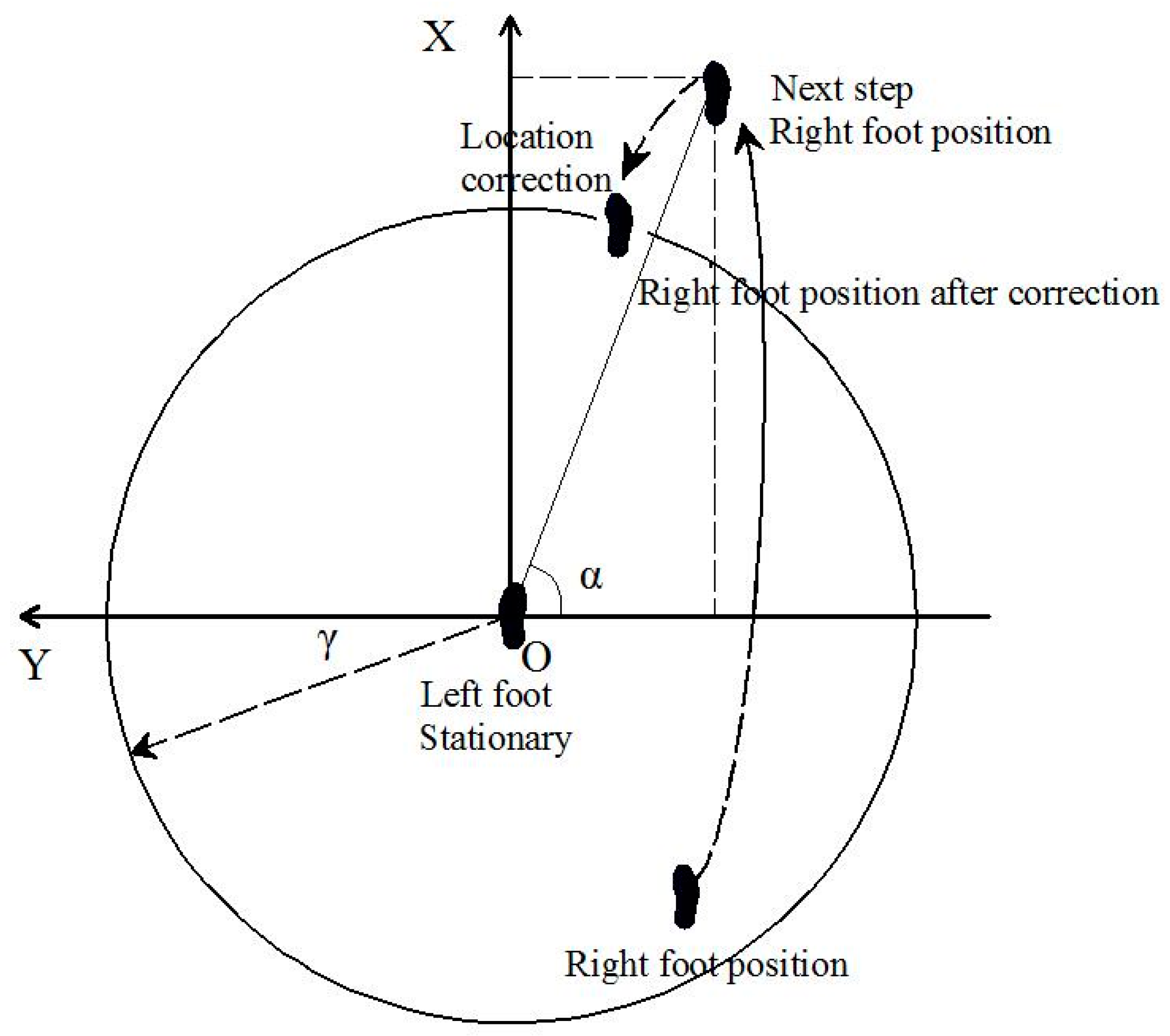 Sensors 17 00427 g003