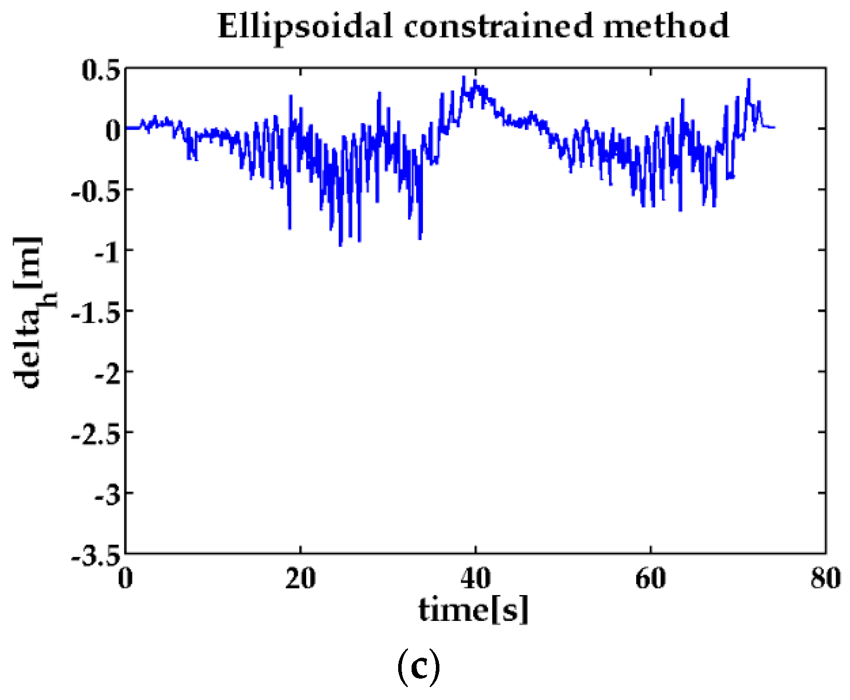 Sensors 17 00427 g005b