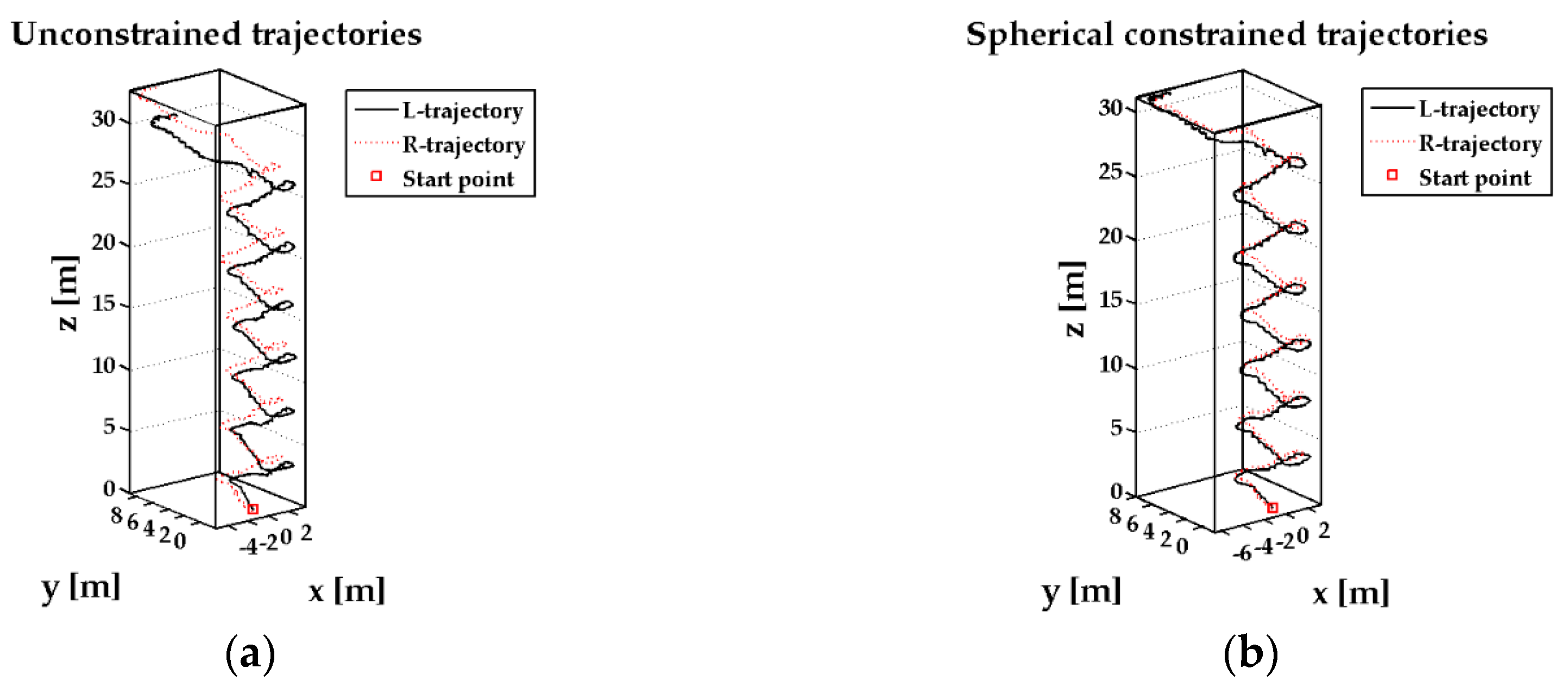 Sensors 17 00427 g006a