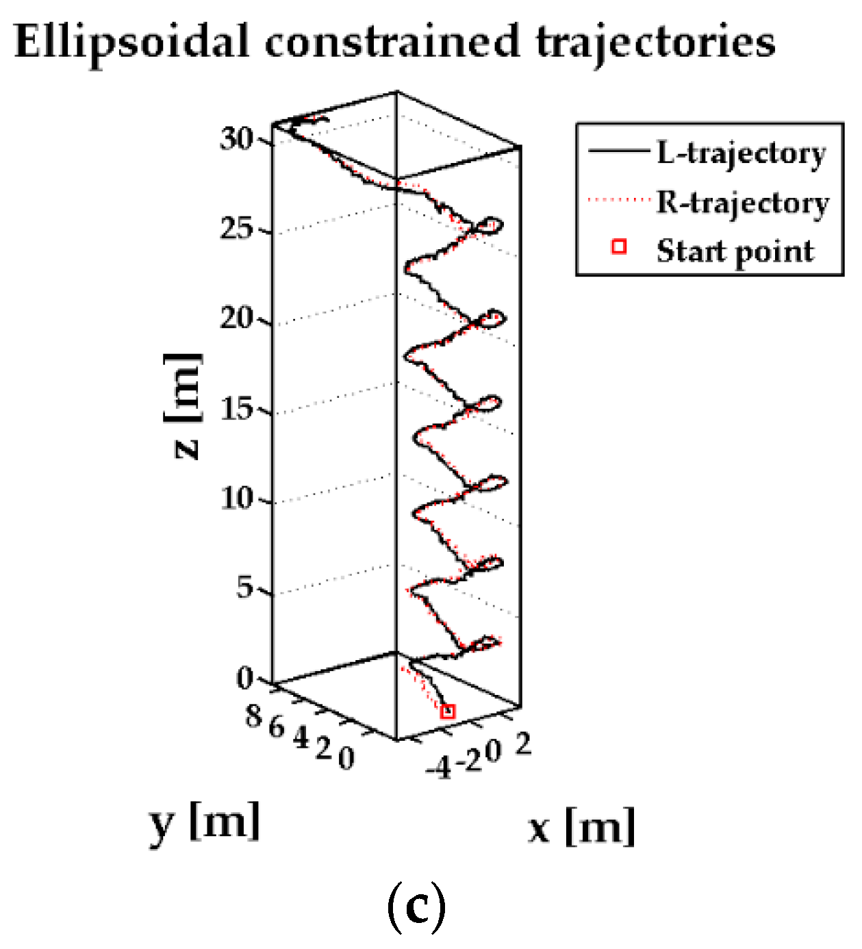 Sensors 17 00427 g006b