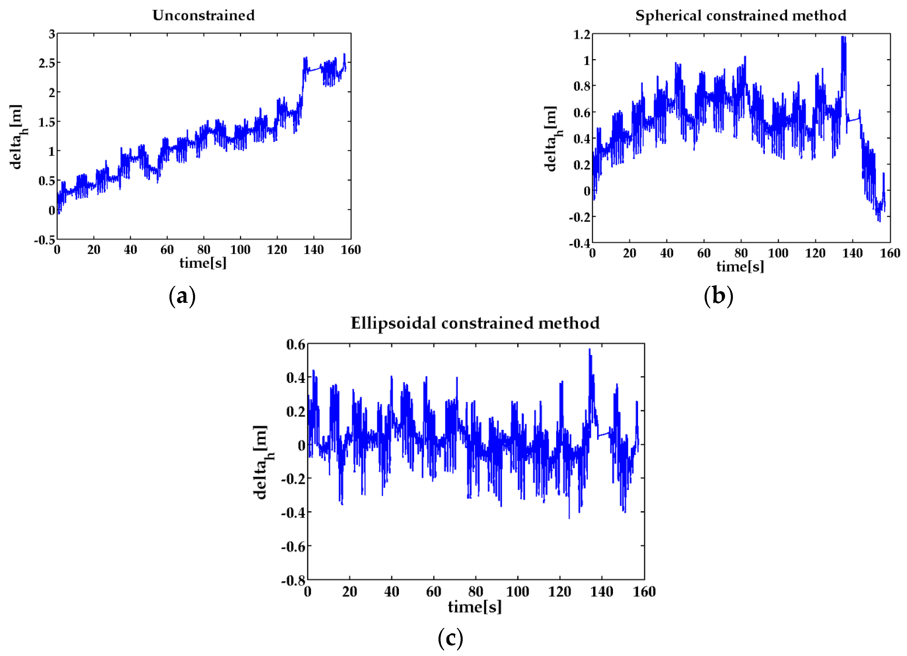 Sensors 17 00427 g007