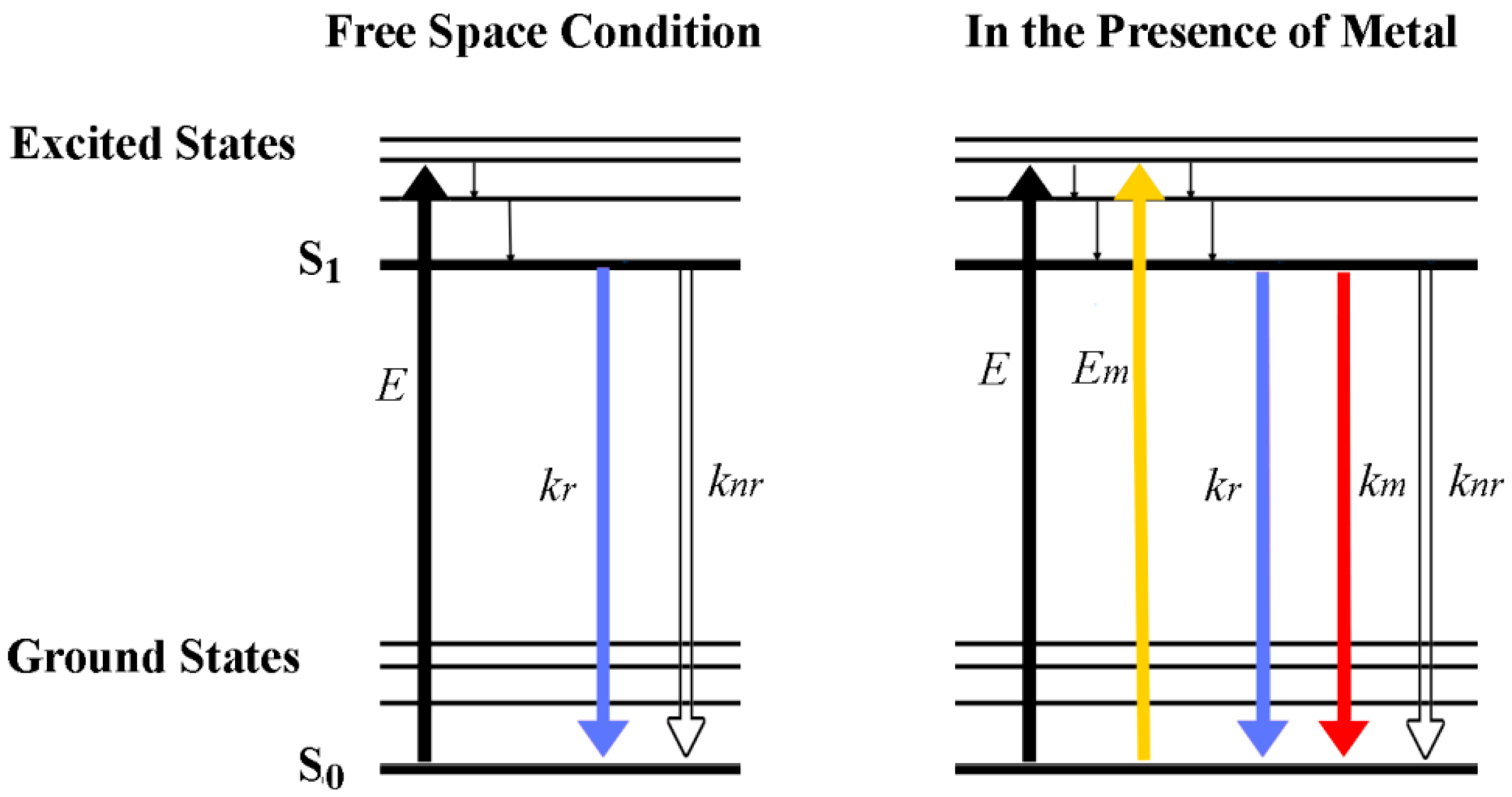 Sensors 17 00428 g003 550