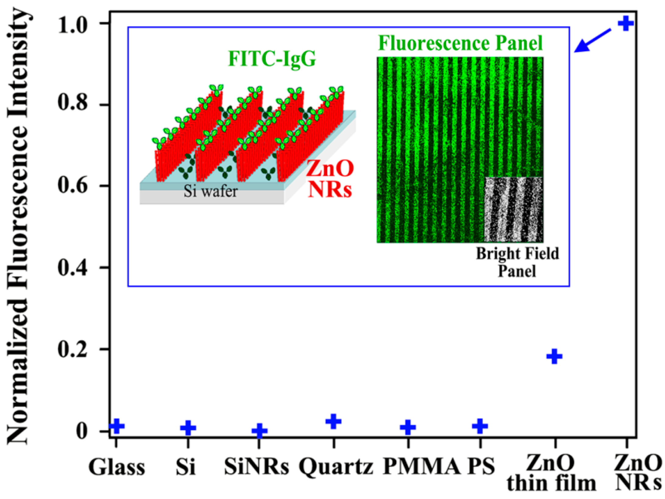 Sensors 17 00428 g006 550
