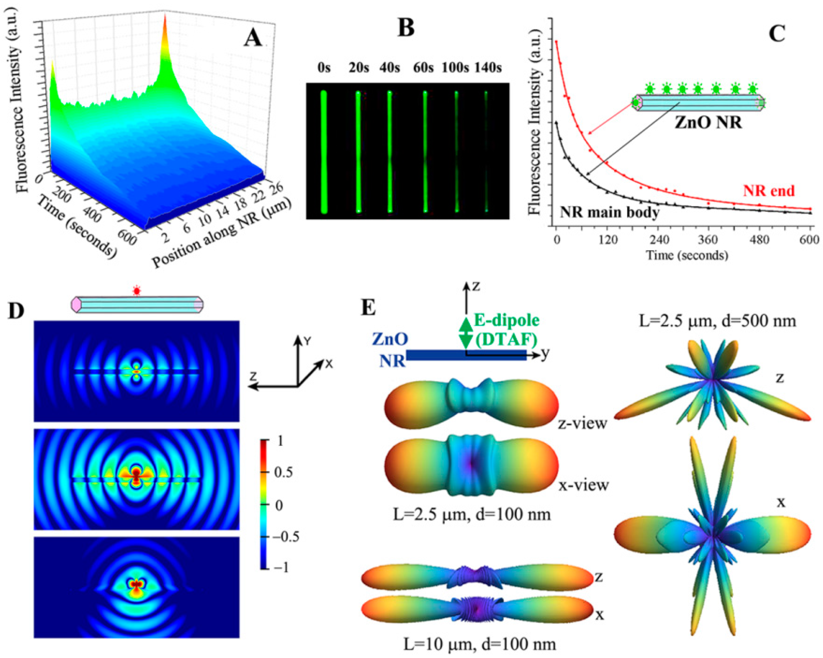 Sensors 17 00428 g007 550