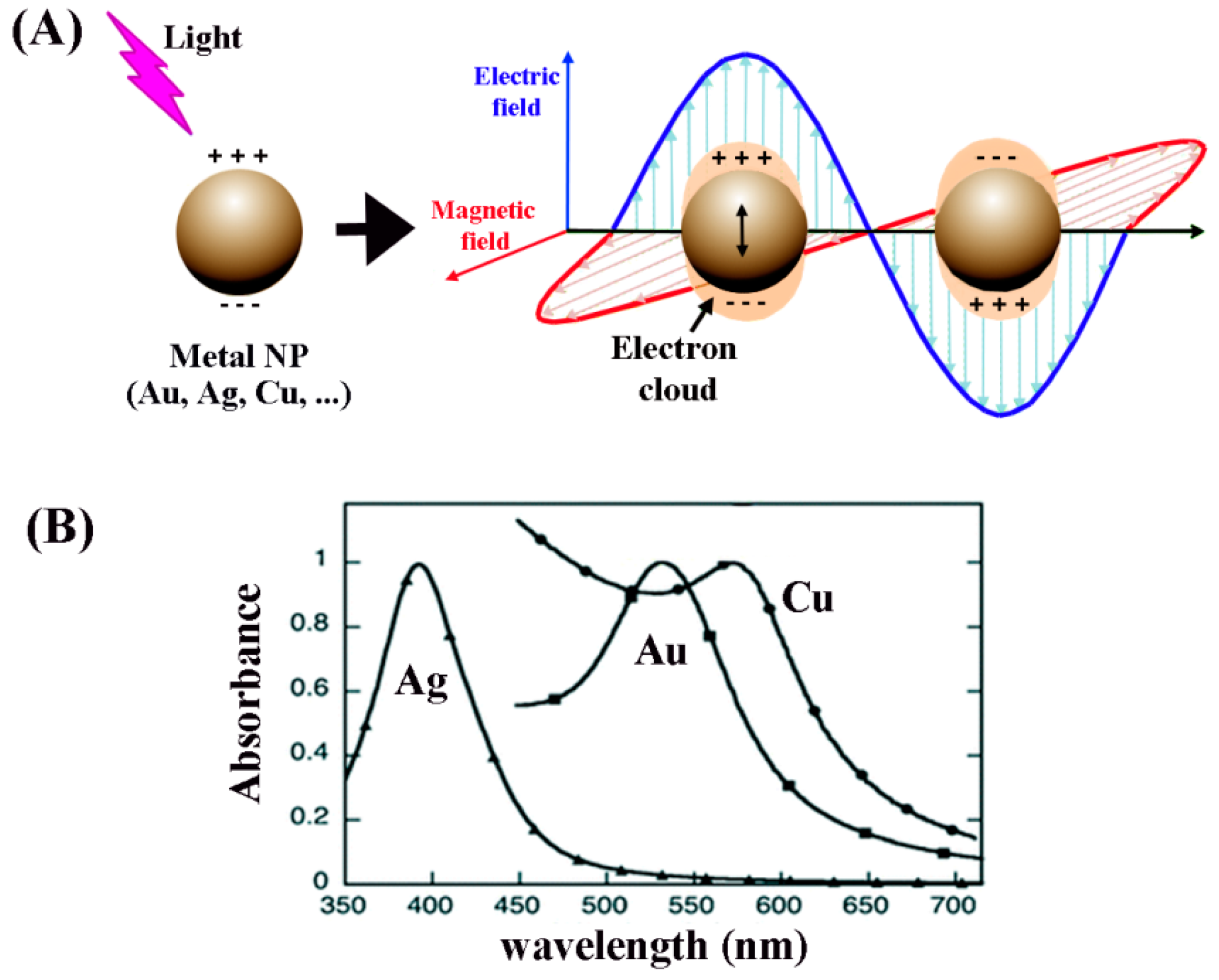 Sensors 17 00428 g013 550