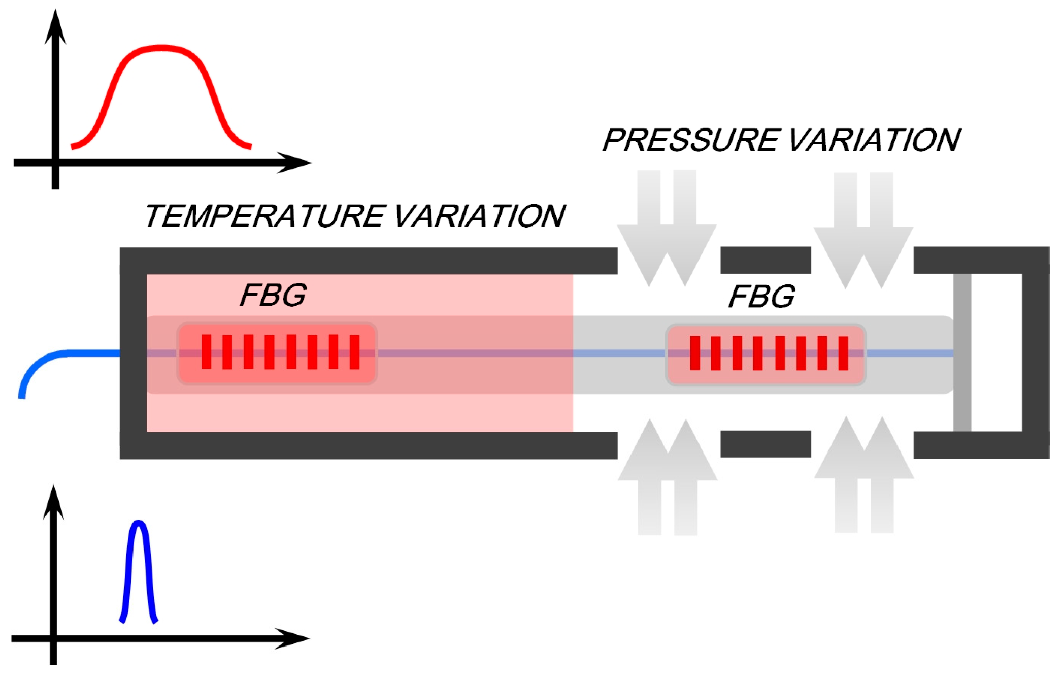 Sensors 17 00429 g010