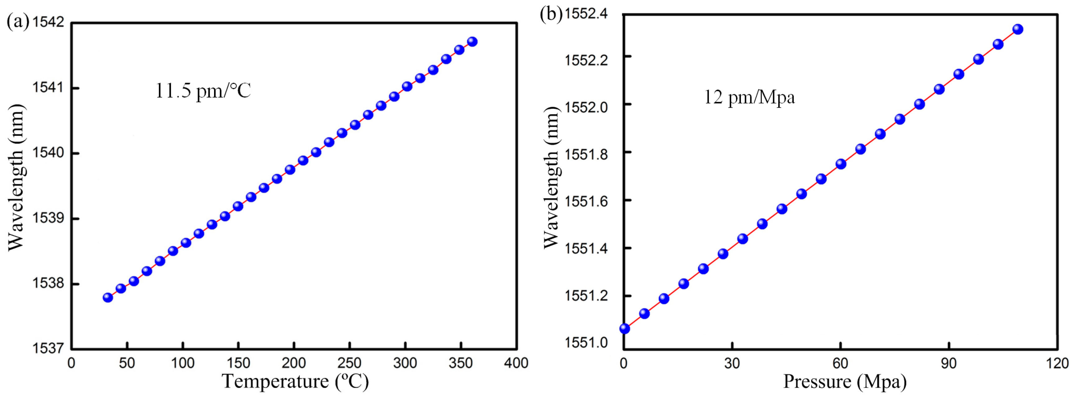 Sensors 17 00429 g011