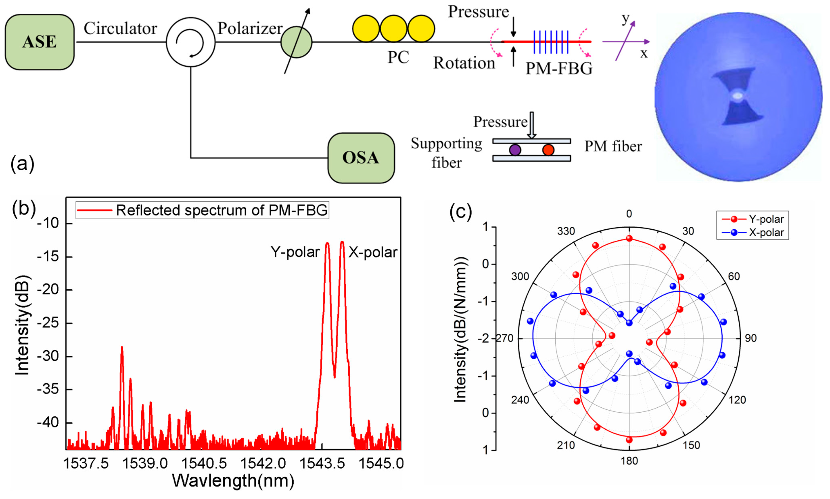 Sensors 17 00429 g012