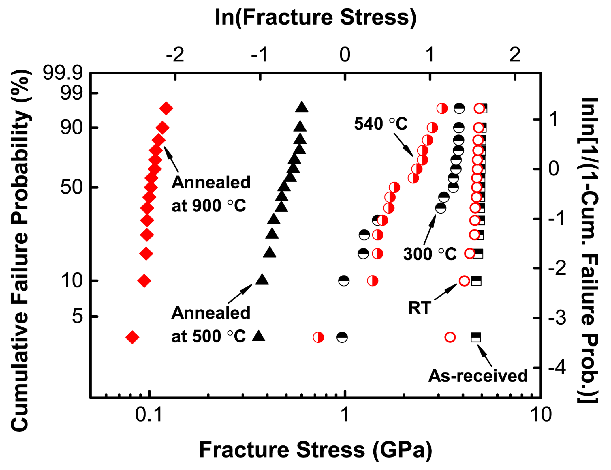 Sensors 17 00431 g004