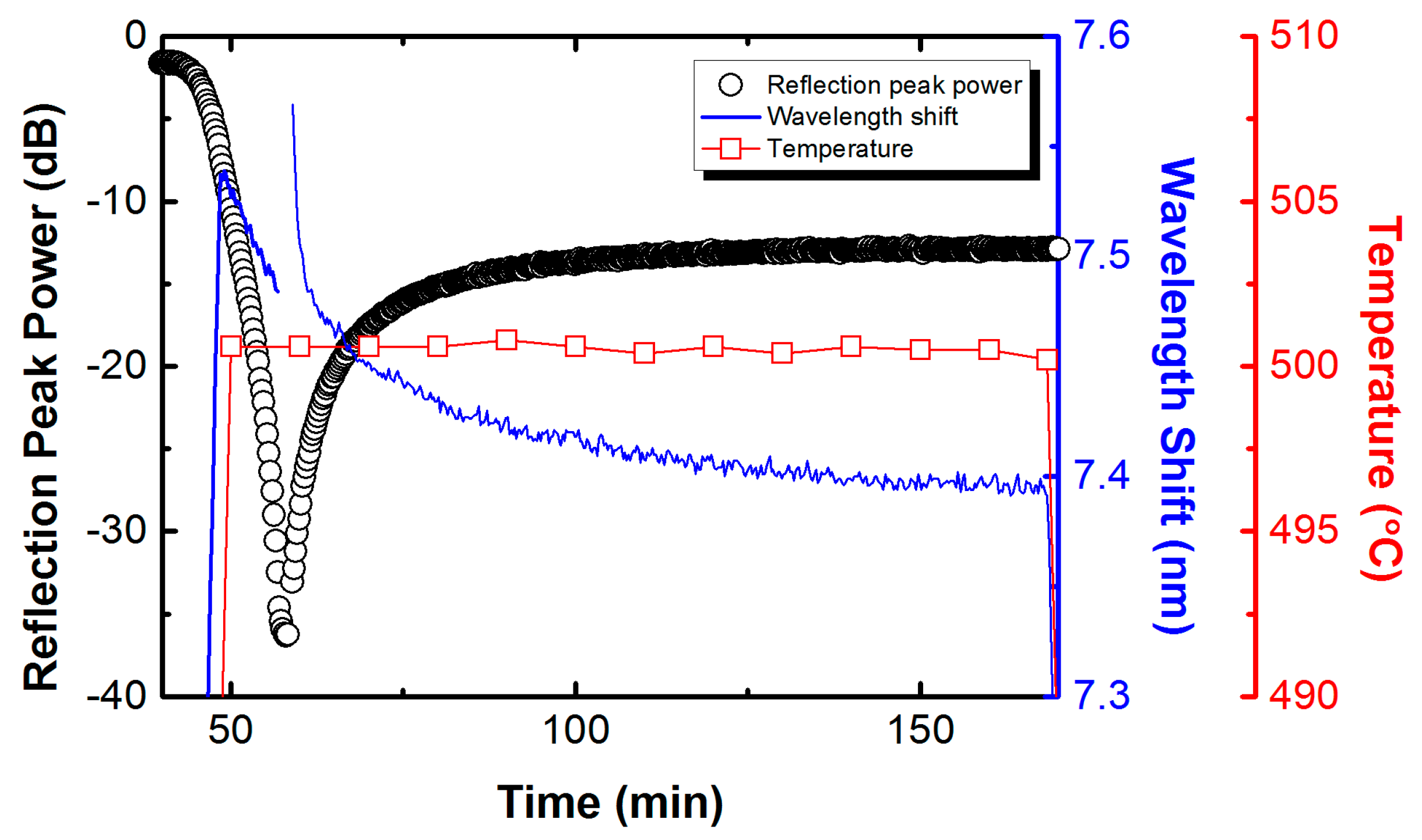 Sensors 17 00431 g006